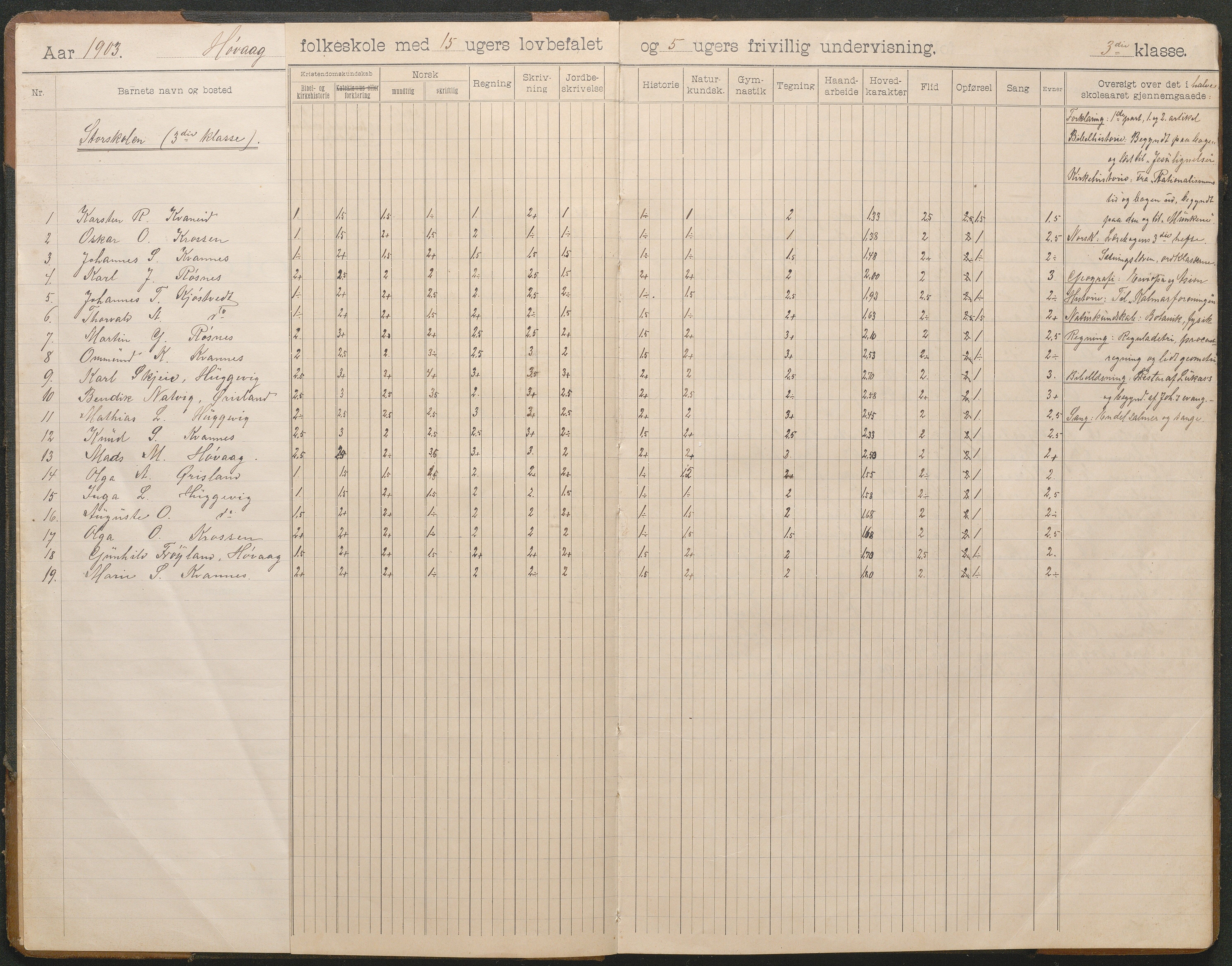 Høvåg kommune, AAKS/KA0927-PK/2/2/L0012: Høvåg - Skoleprotokoll, 1903-1926