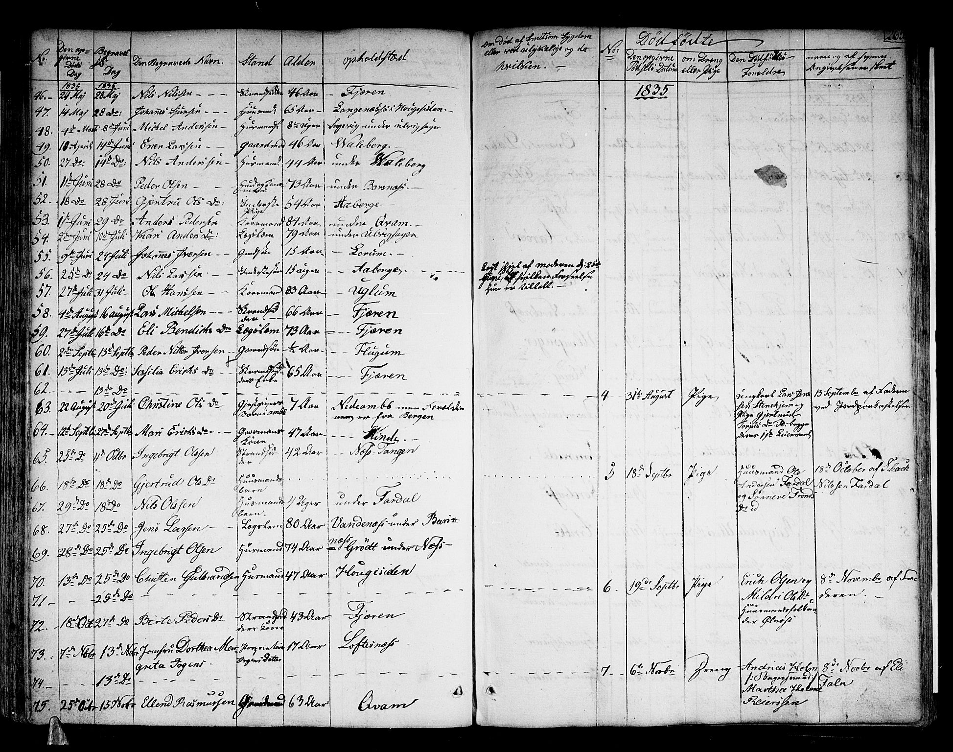 Sogndal sokneprestembete, SAB/A-81301/H/Haa/Haaa/L0010: Parish register (official) no. A 10, 1821-1838, p. 265