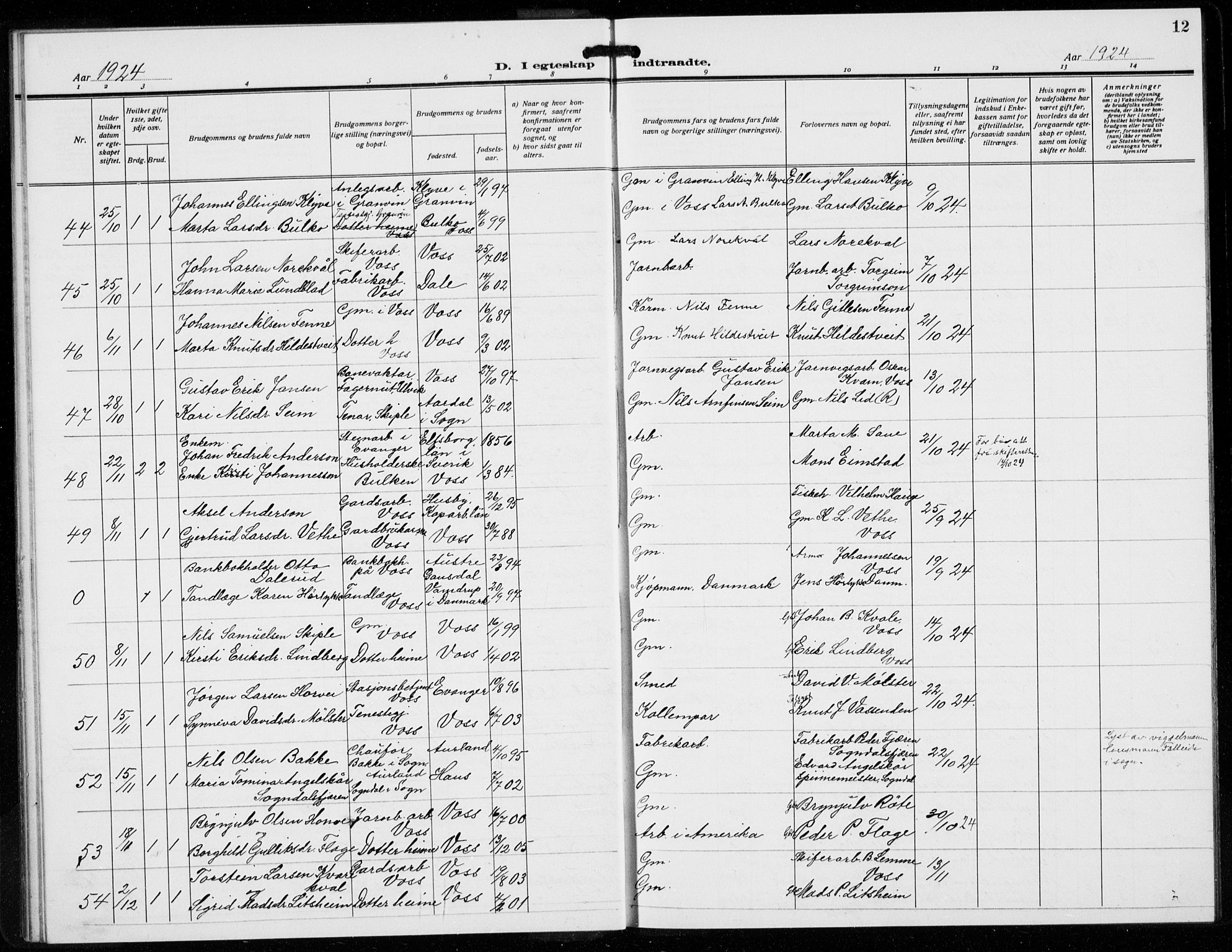 Voss sokneprestembete, AV/SAB-A-79001/H/Hab: Parish register (copy) no. E  2, 1922-1936, p. 12