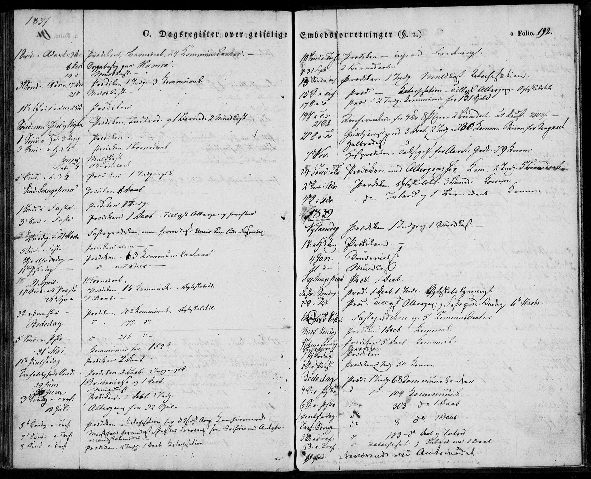 Tveit sokneprestkontor, SAK/1111-0043/F/Fa/L0003: Parish register (official) no. A 3, 1829-1852, p. 192
