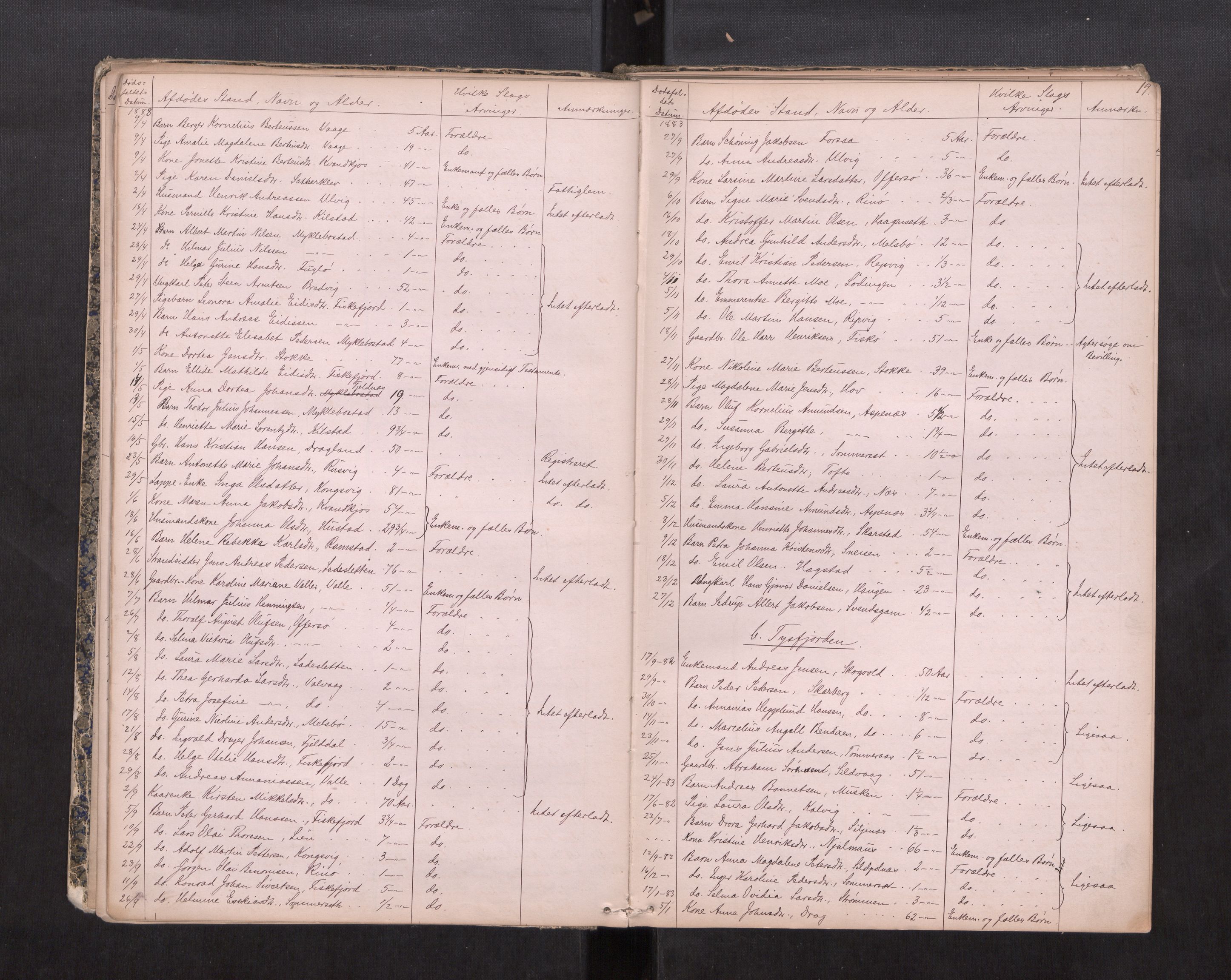 Salten sorenskriveri, AV/SAT-A-4578/1/3/3L/L0002: Dødsfallprotokoll, 1878-1888, p. 19
