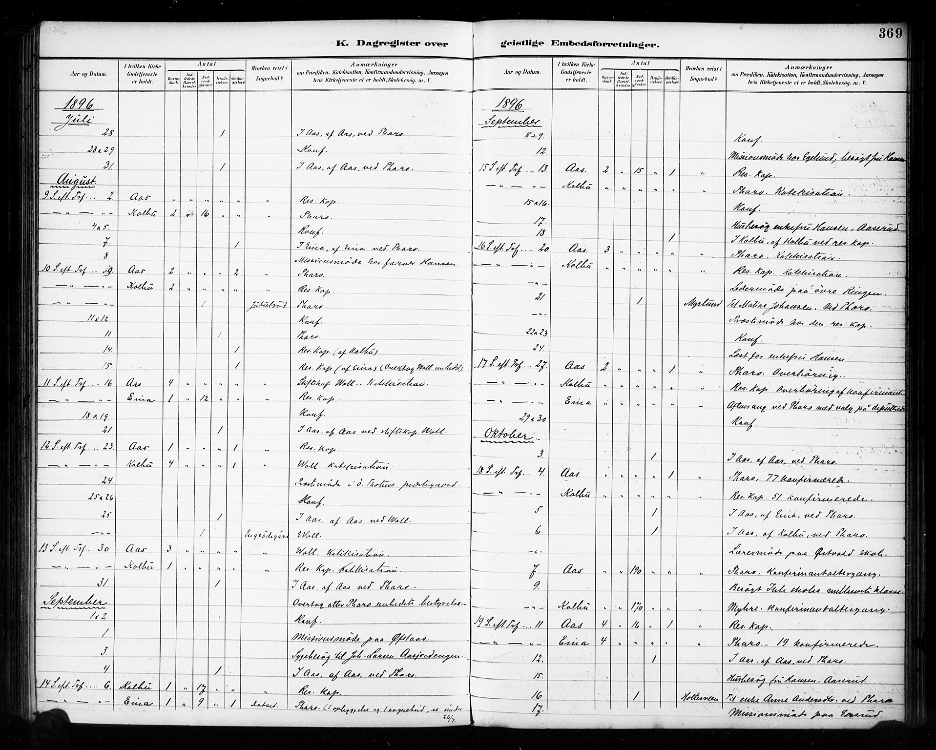 Vestre Toten prestekontor, SAH/PREST-108/H/Ha/Haa/L0011: Parish register (official) no. 11, 1895-1906, p. 369