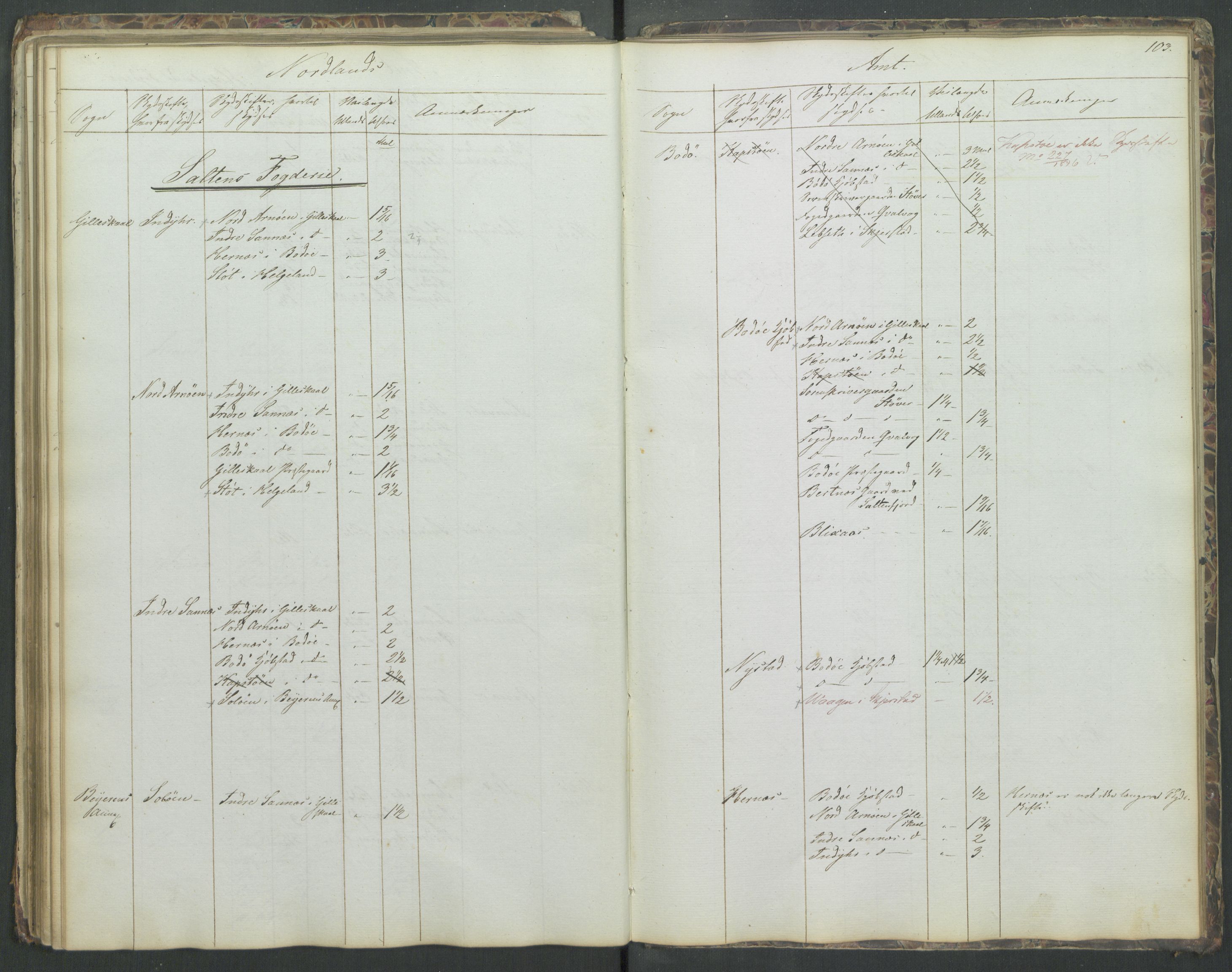 Justisdepartementet, Veikontoret B, AV/RA-S-1036/D/Db/L0004: Fortegnelse over skysstifter i Norge, 1840, p. 102b-103a