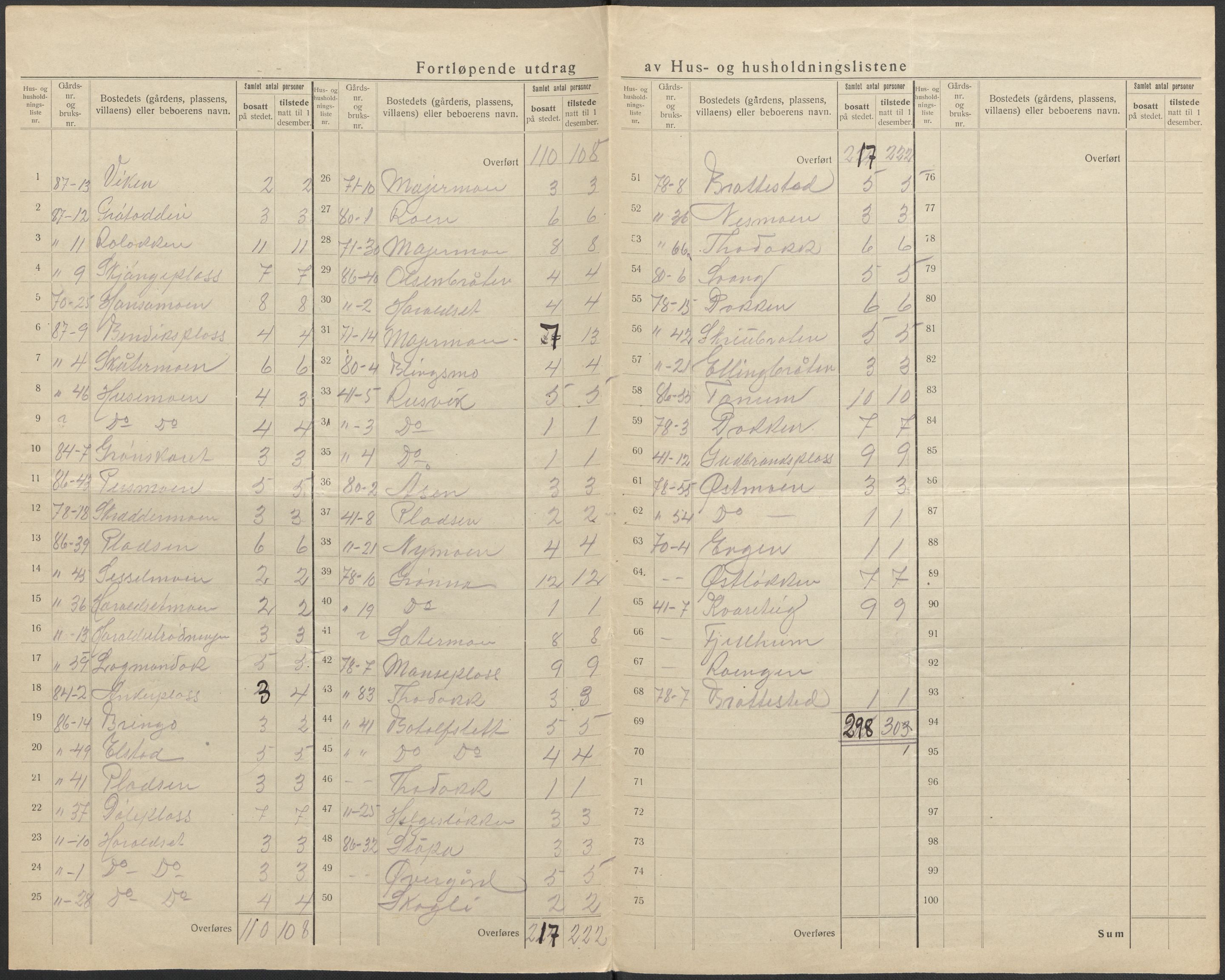 SAKO, 1920 census for Nes (Buskerud), 1920, p. 19