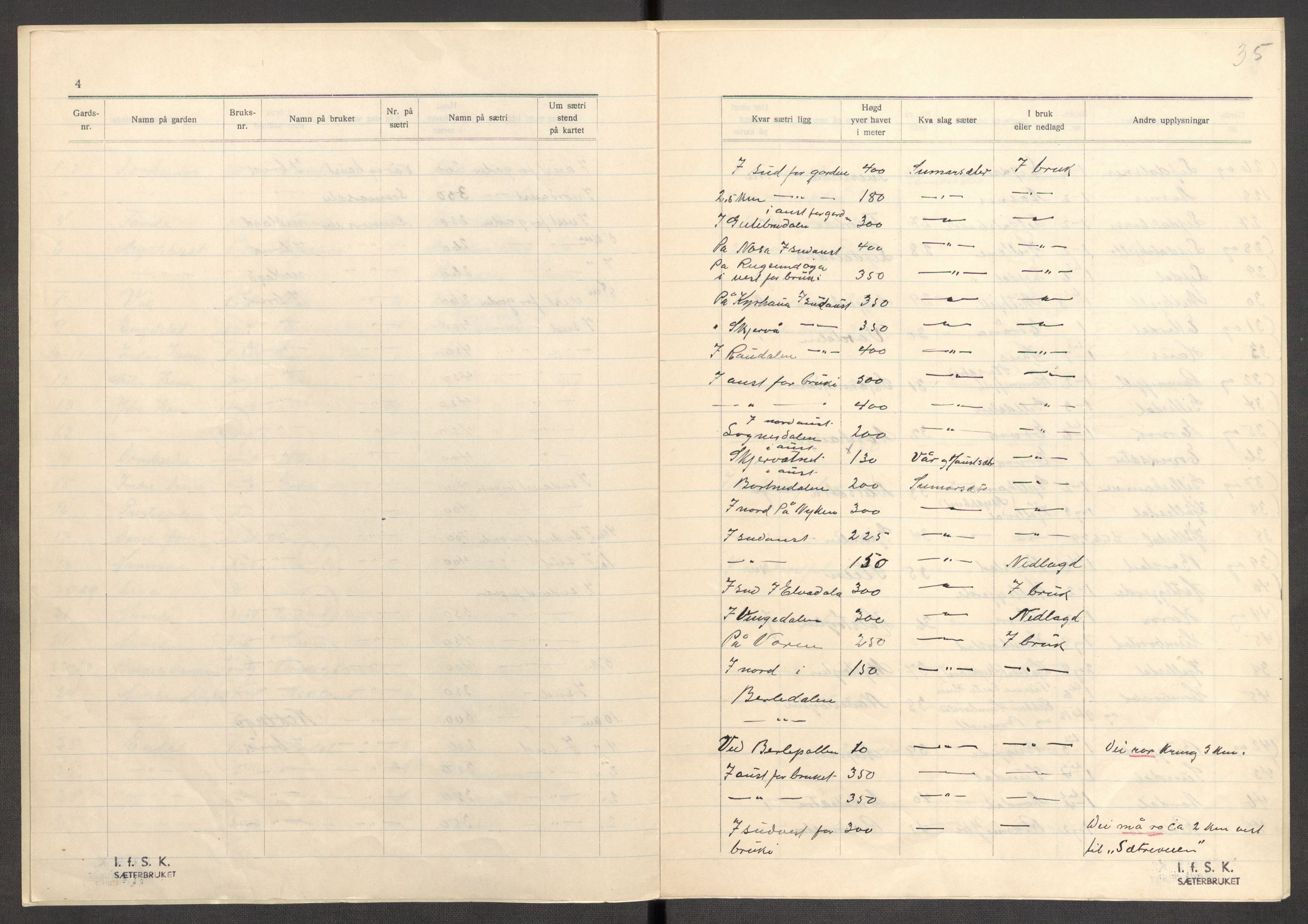 Instituttet for sammenlignende kulturforskning, AV/RA-PA-0424/F/Fc/L0012/0001: Eske B12: / Sogn og Fjordane (perm XXXI), 1933-1937, p. 35