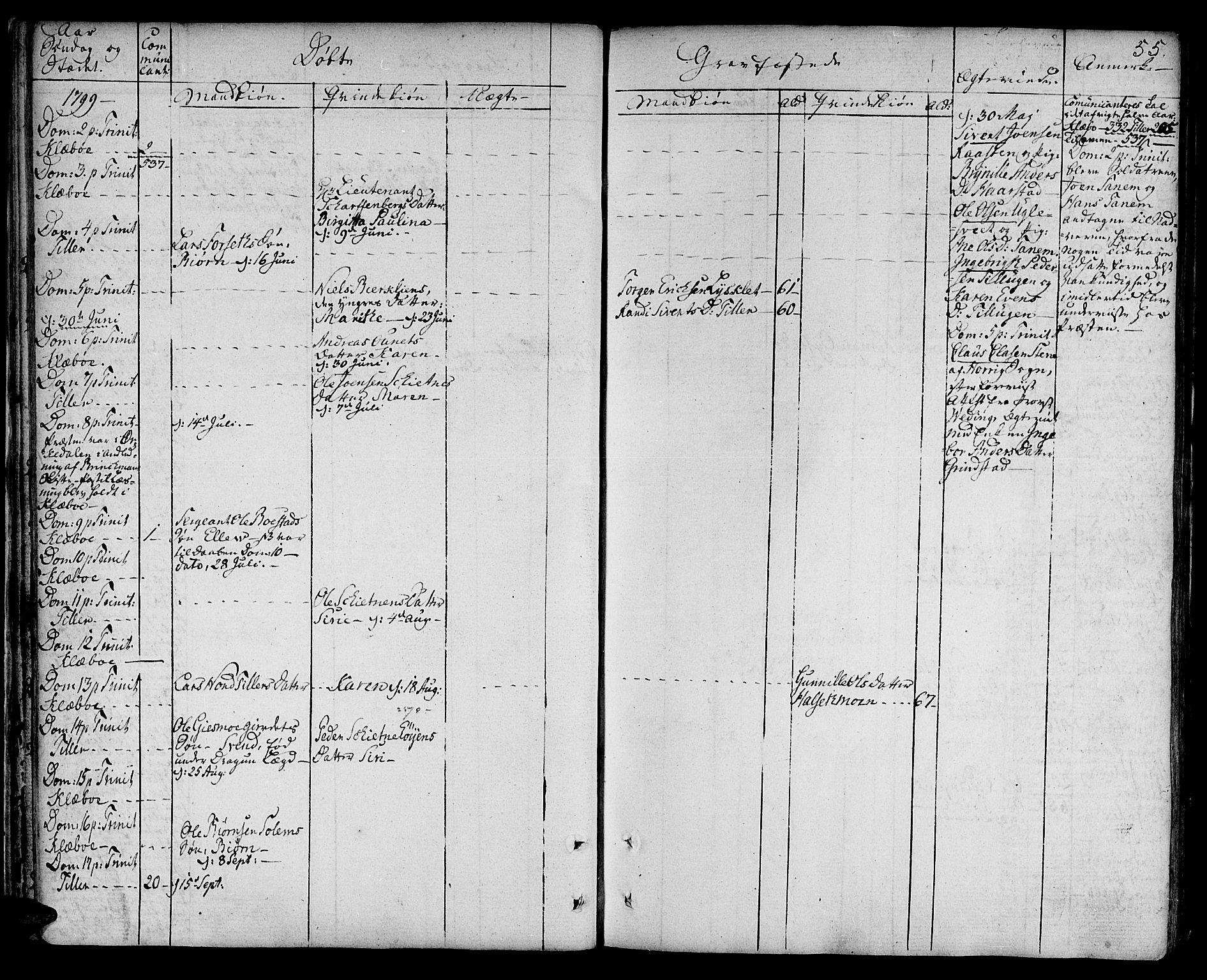 Ministerialprotokoller, klokkerbøker og fødselsregistre - Sør-Trøndelag, AV/SAT-A-1456/618/L0438: Parish register (official) no. 618A03, 1783-1815, p. 55