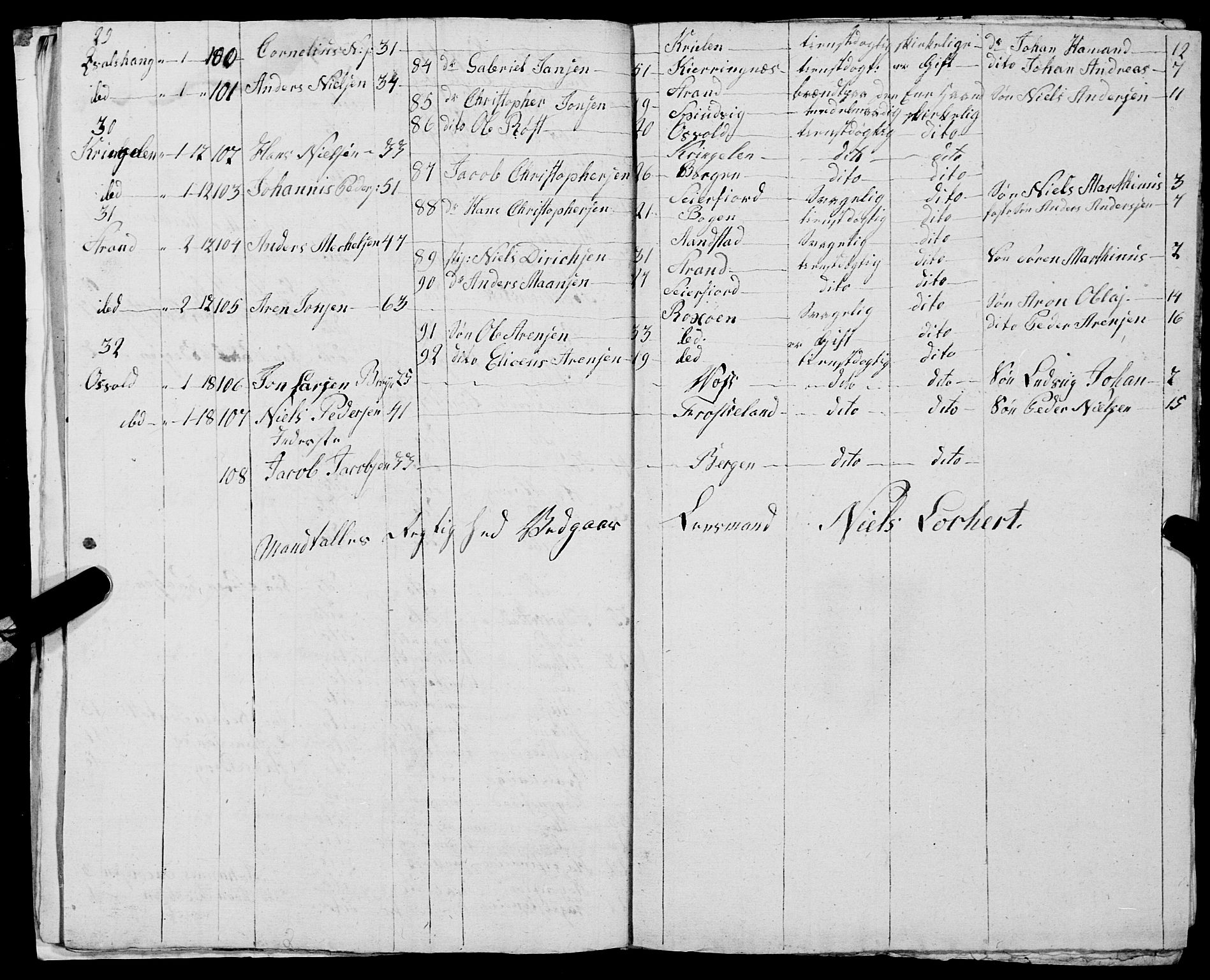 Fylkesmannen i Nordland, AV/SAT-A-0499/1.1/R/Ra/L0030: --, 1806-1836, p. 107