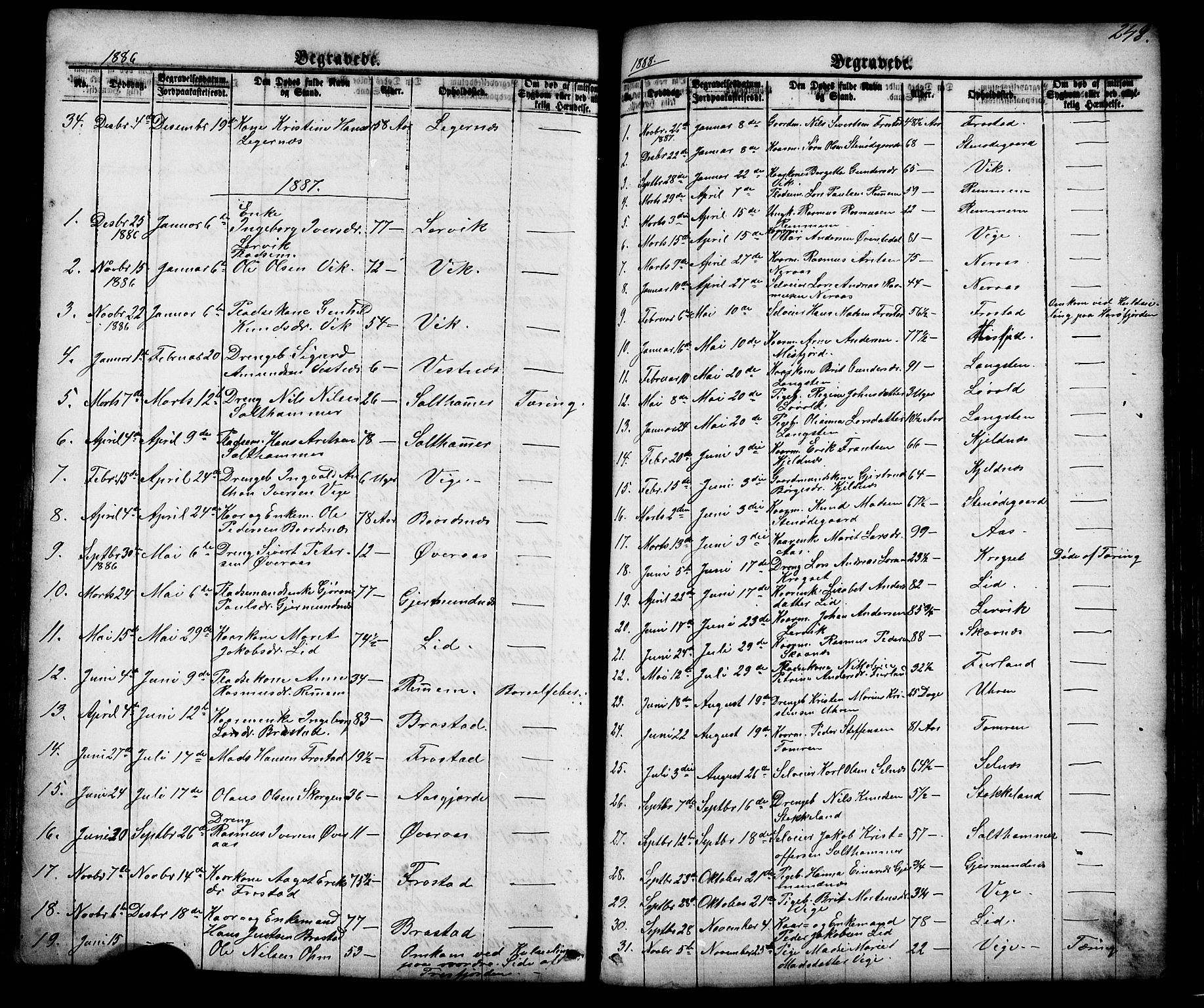 Ministerialprotokoller, klokkerbøker og fødselsregistre - Møre og Romsdal, AV/SAT-A-1454/539/L0536: Parish register (copy) no. 539C02, 1867-1913, p. 248