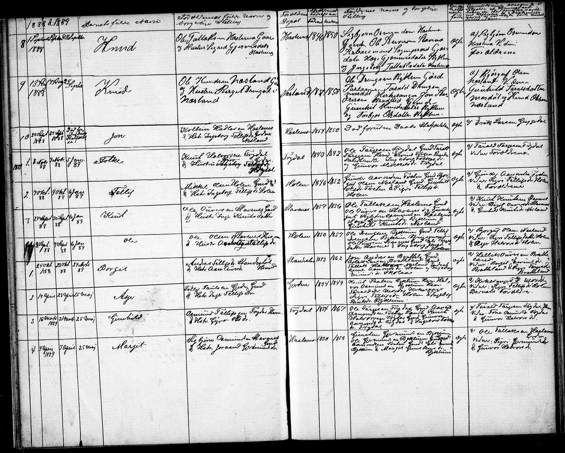 Valle sokneprestkontor, SAK/1111-0044/F/Fb/Fba/L0002: Parish register (copy) no. B 2, 1882-1894, p. 12