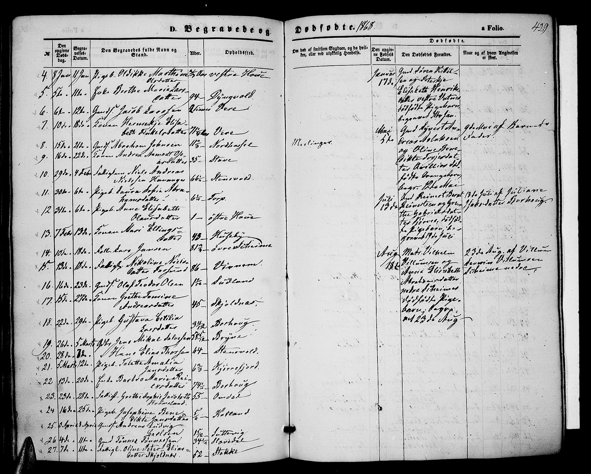 Lista sokneprestkontor, AV/SAK-1111-0027/F/Fb/L0003: Parish register (copy) no. B 3, 1862-1877, p. 429