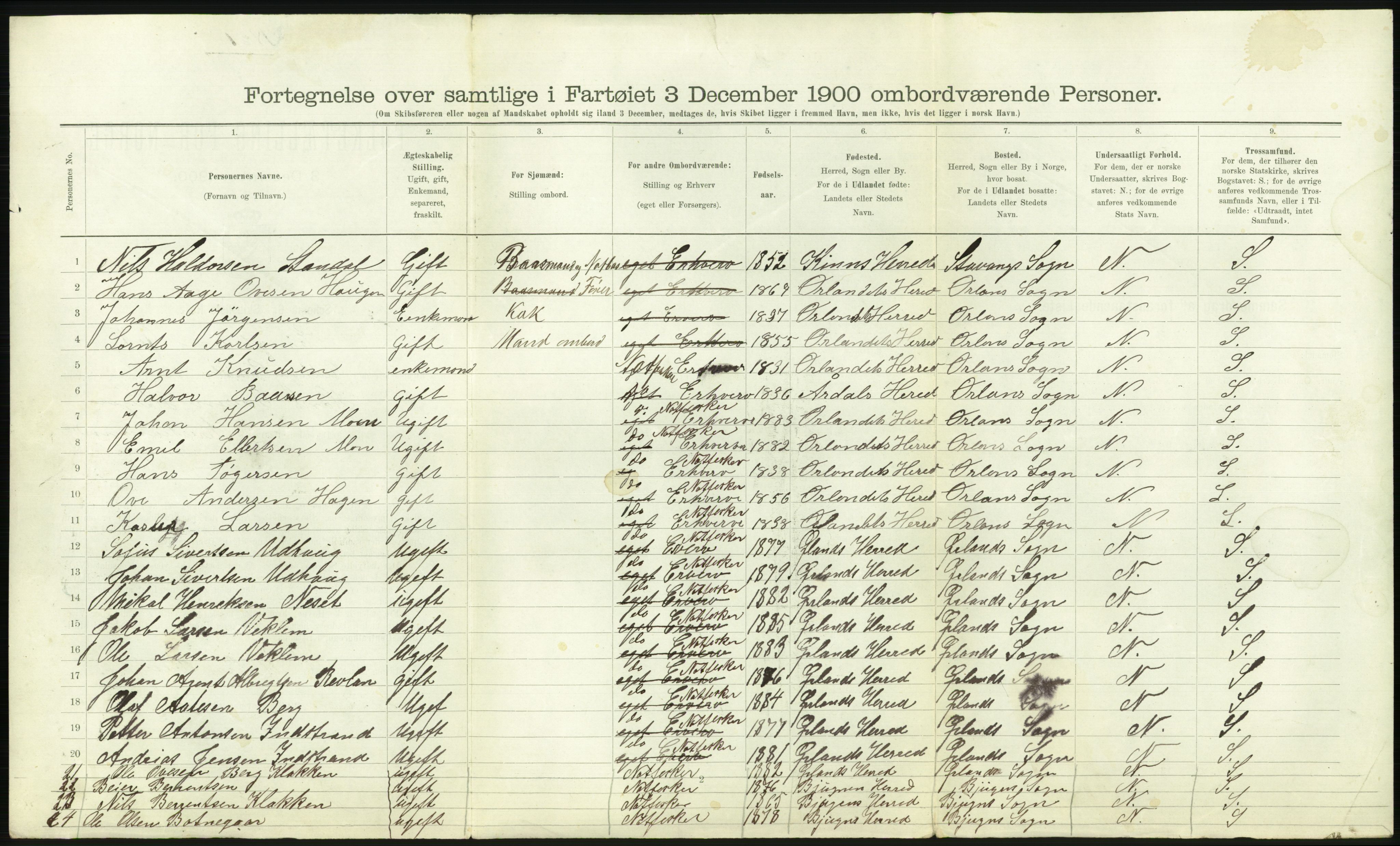 RA, 1900 Census - ship lists from ships in Norwegian harbours, harbours abroad and at sea, 1900, p. 2124