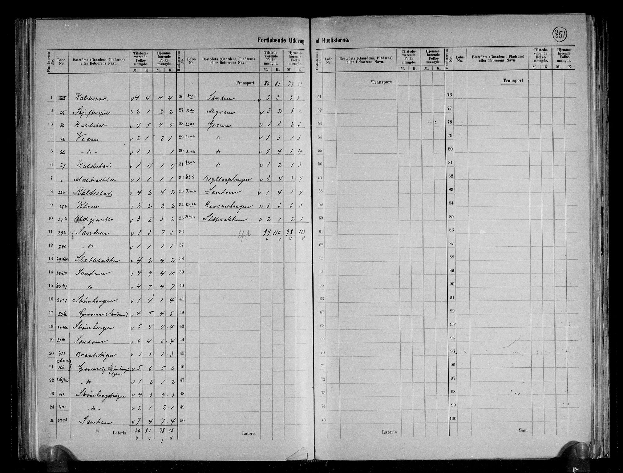 RA, 1891 census for 1238 Vikør, 1891, p. 8