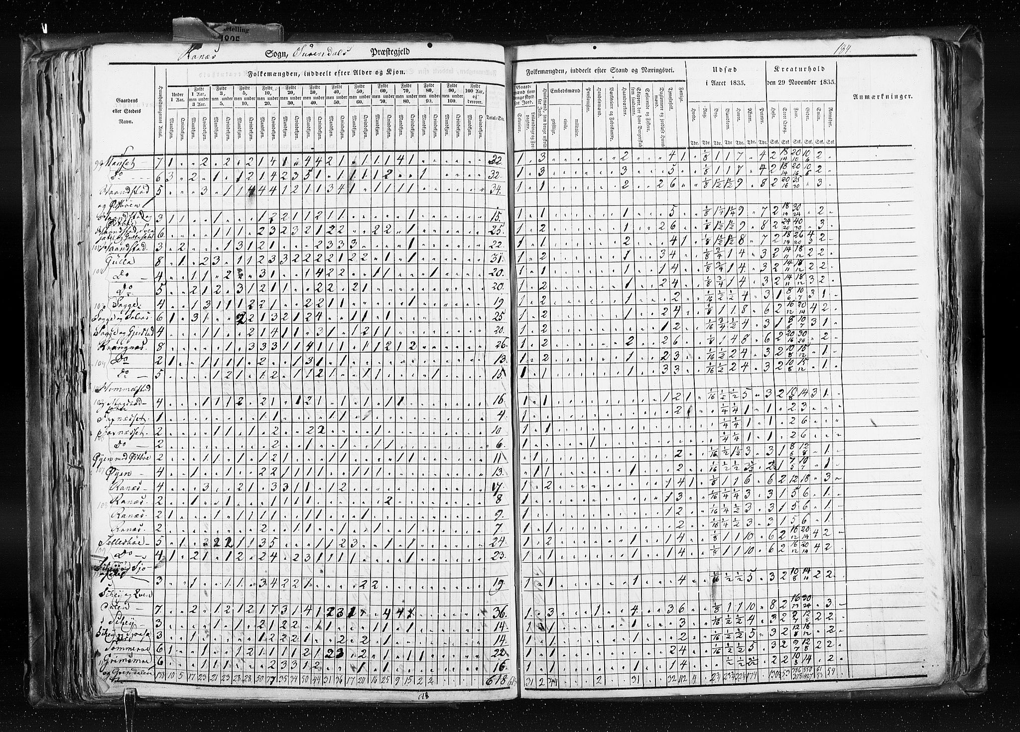 RA, Census 1835, vol. 8: Romsdal amt og Søndre Trondhjem amt, 1835, p. 184