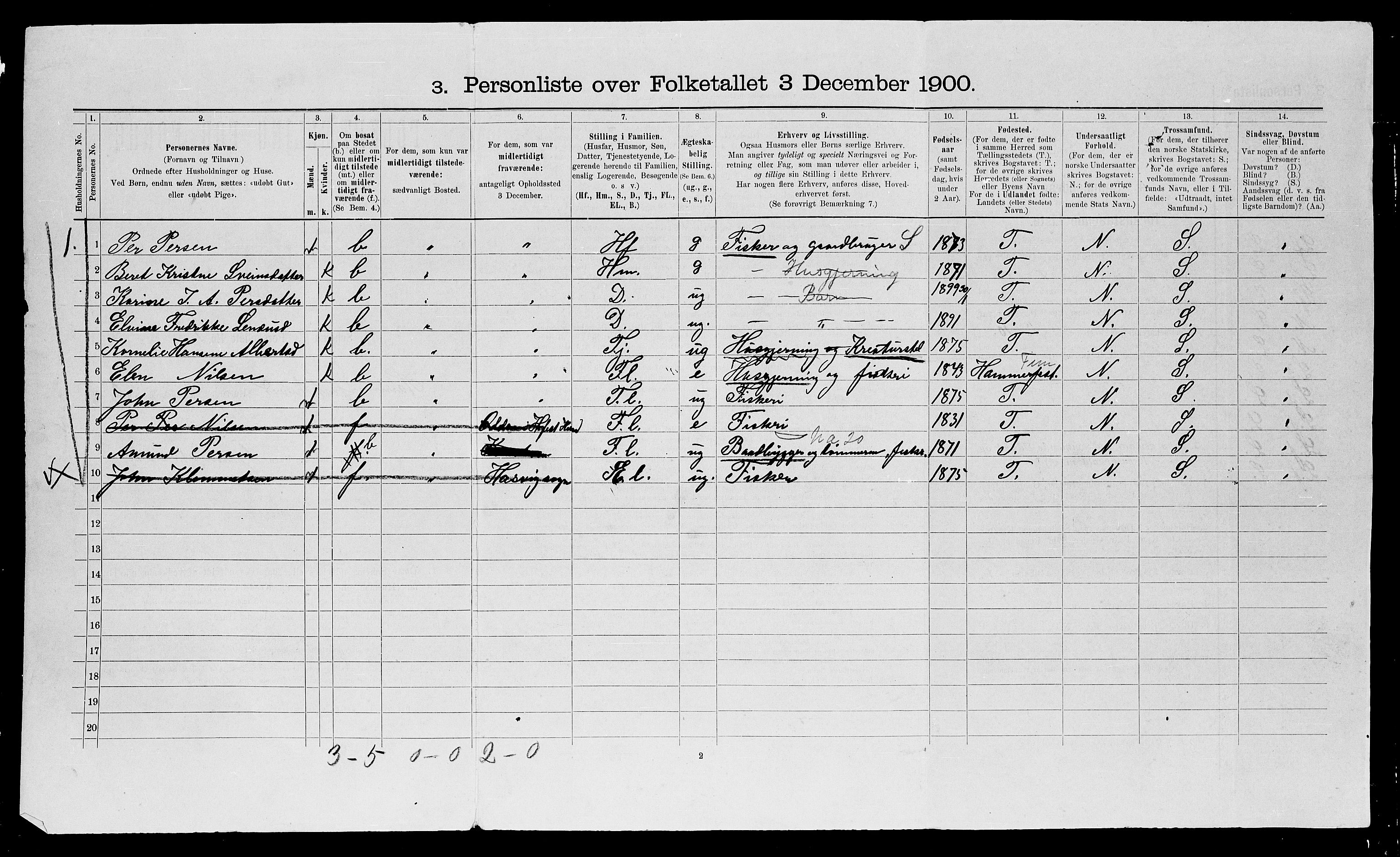 SATØ, 1900 census for Hammerfest, 1900, p. 169