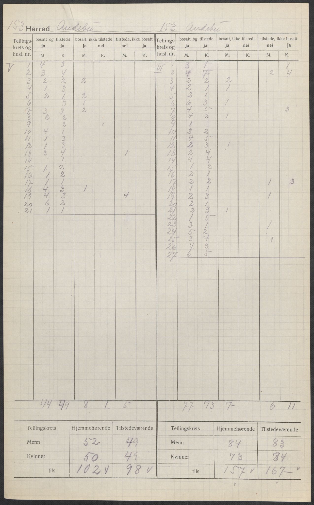 SAKO, 1920 census for Andebu, 1920, p. 4