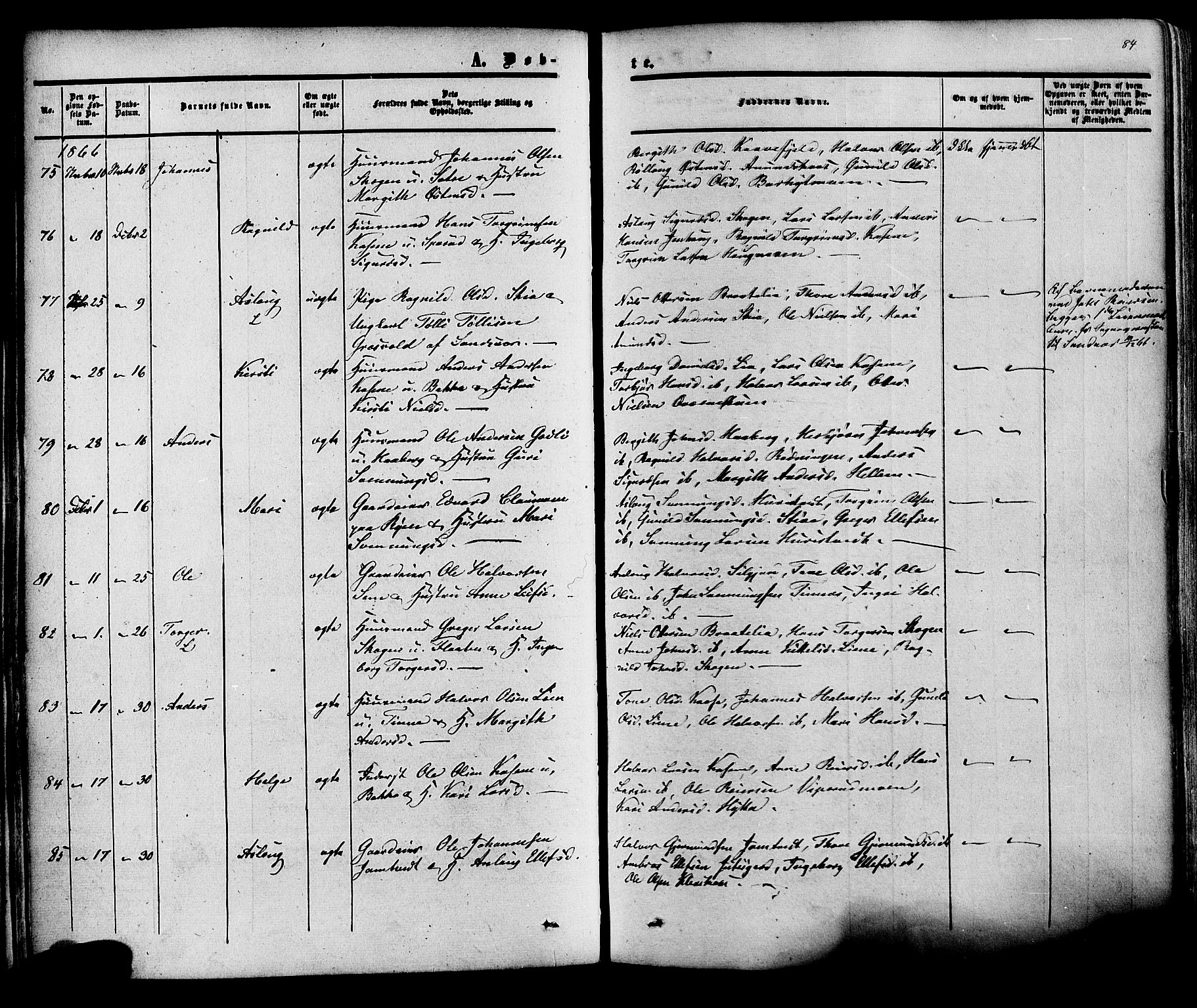 Heddal kirkebøker, SAKO/A-268/F/Fa/L0007: Parish register (official) no. I 7, 1855-1877, p. 84