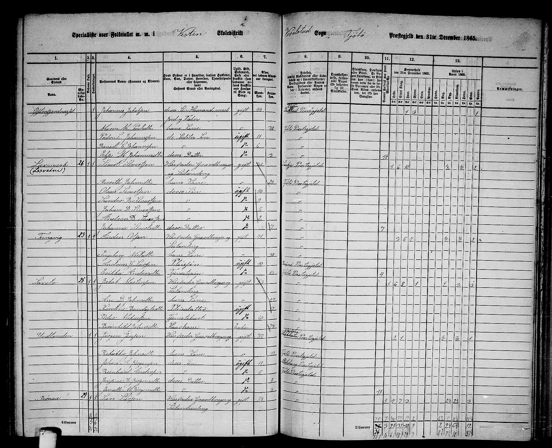 RA, 1865 census for Tjøtta, 1865, p. 114