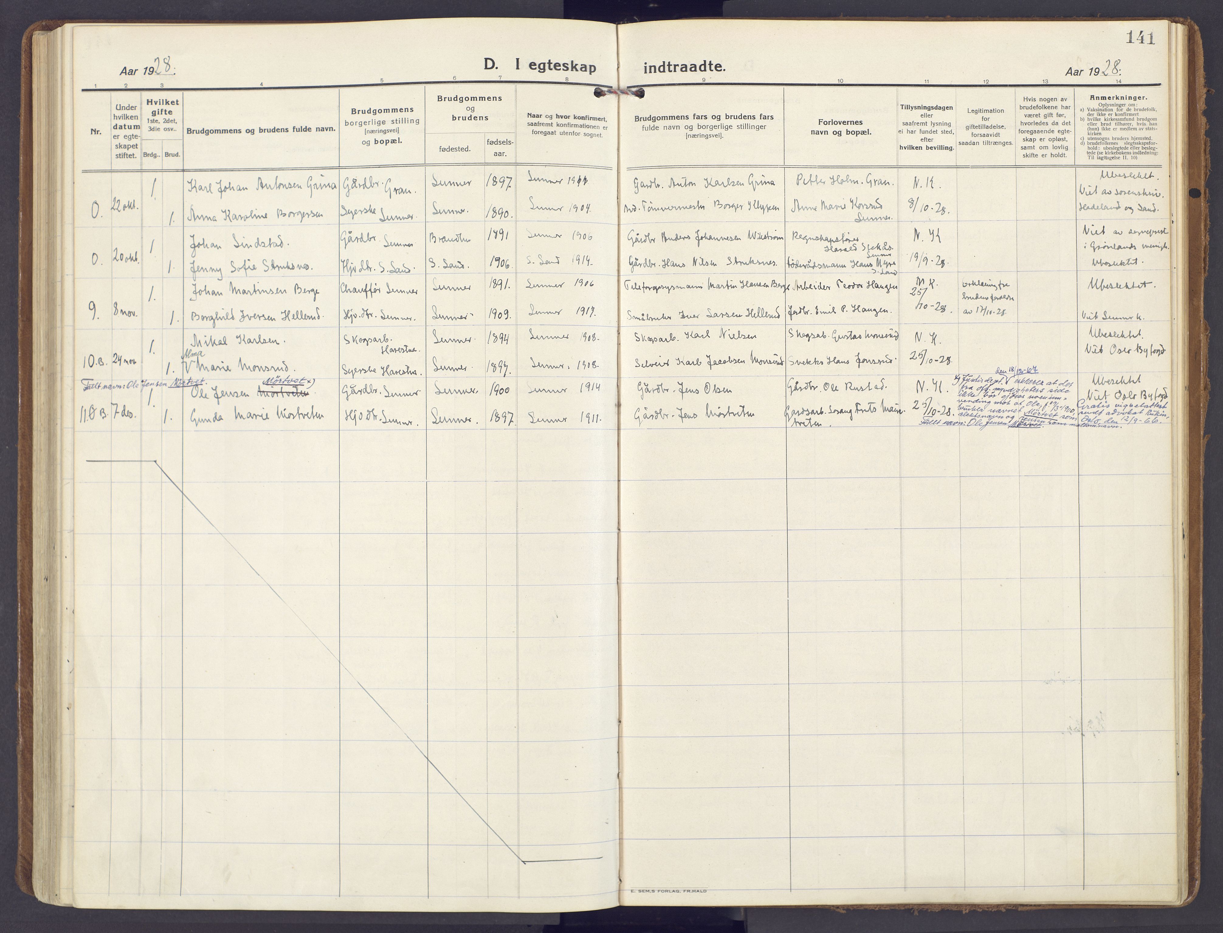 Lunner prestekontor, SAH/PREST-118/H/Ha/Haa/L0002: Parish register (official) no. 2, 1922-1931, p. 141