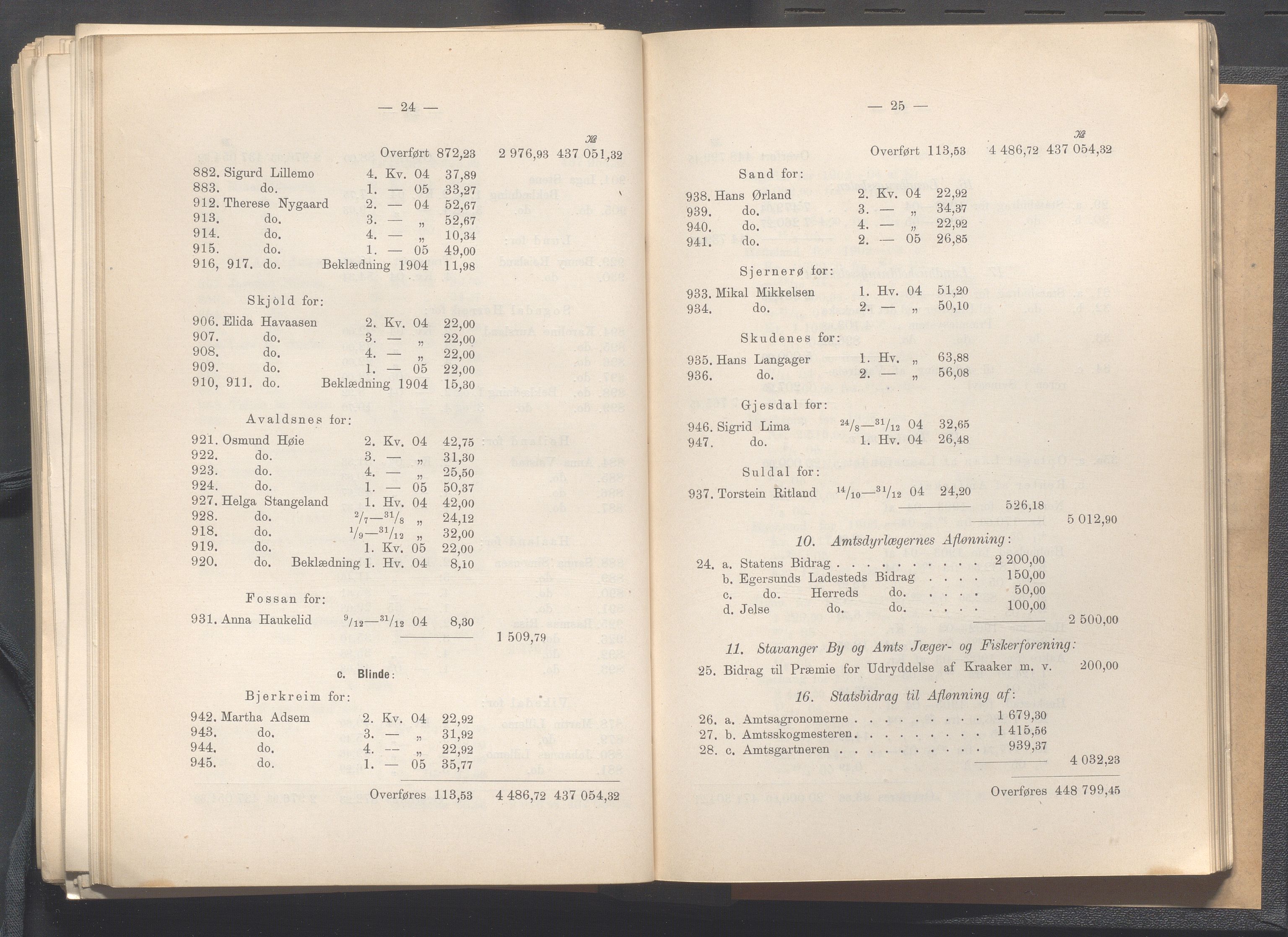 Rogaland fylkeskommune - Fylkesrådmannen , IKAR/A-900/A, 1906, p. 282