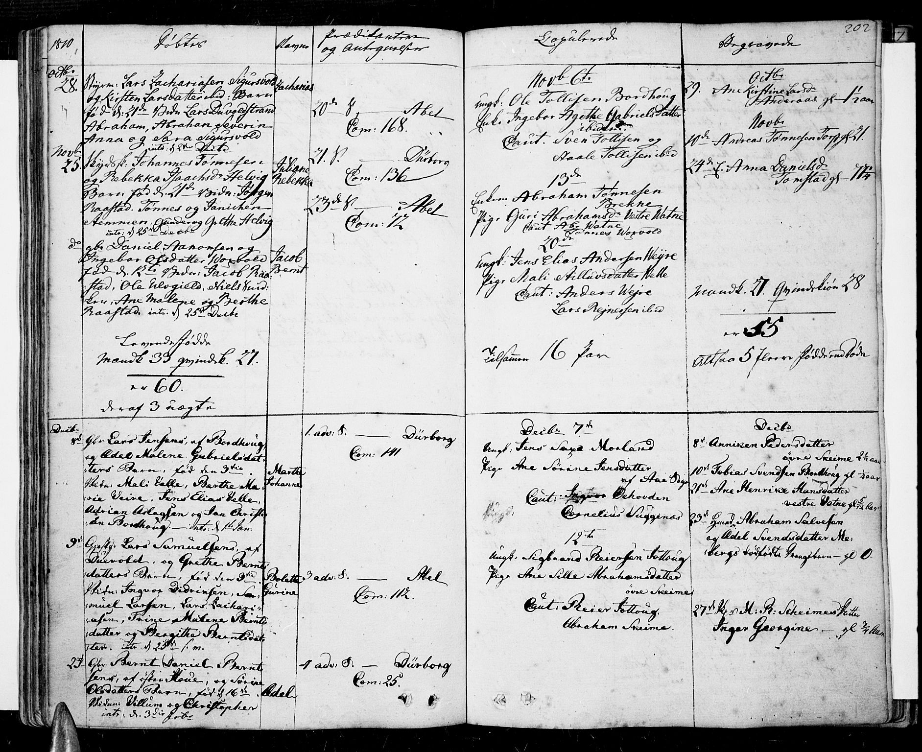 Lista sokneprestkontor, SAK/1111-0027/F/Fa/L0005: Parish register (official) no. A 5, 1795-1823, p. 202