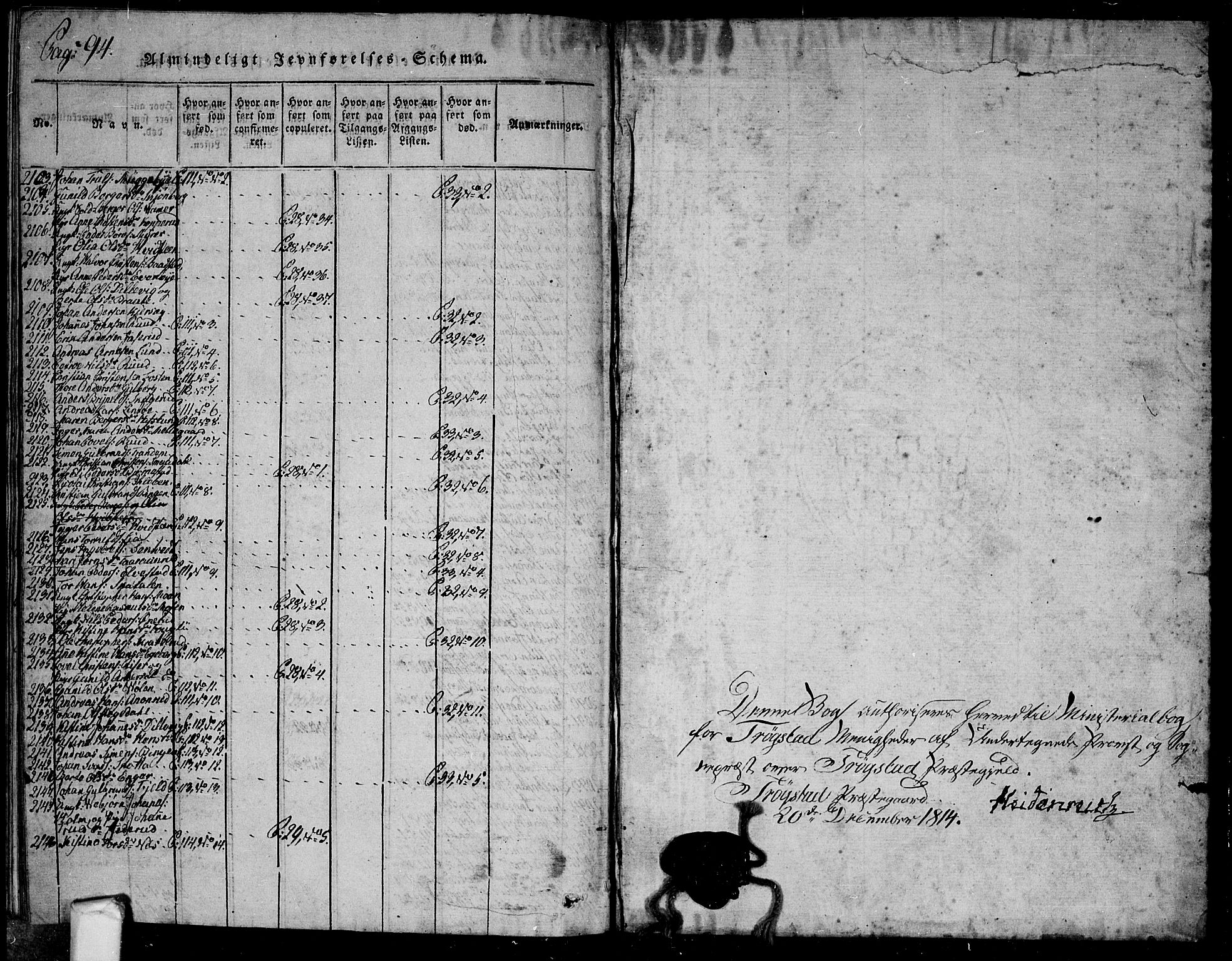 Trøgstad prestekontor Kirkebøker, SAO/A-10925/G/Ga/L0001: Parish register (copy) no. I 1, 1815-1831, p. 94