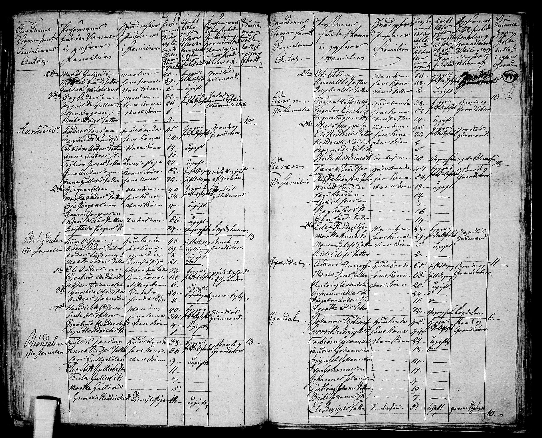 RA, 1801 census for 1235P Voss, 1801, p. 748b-749a