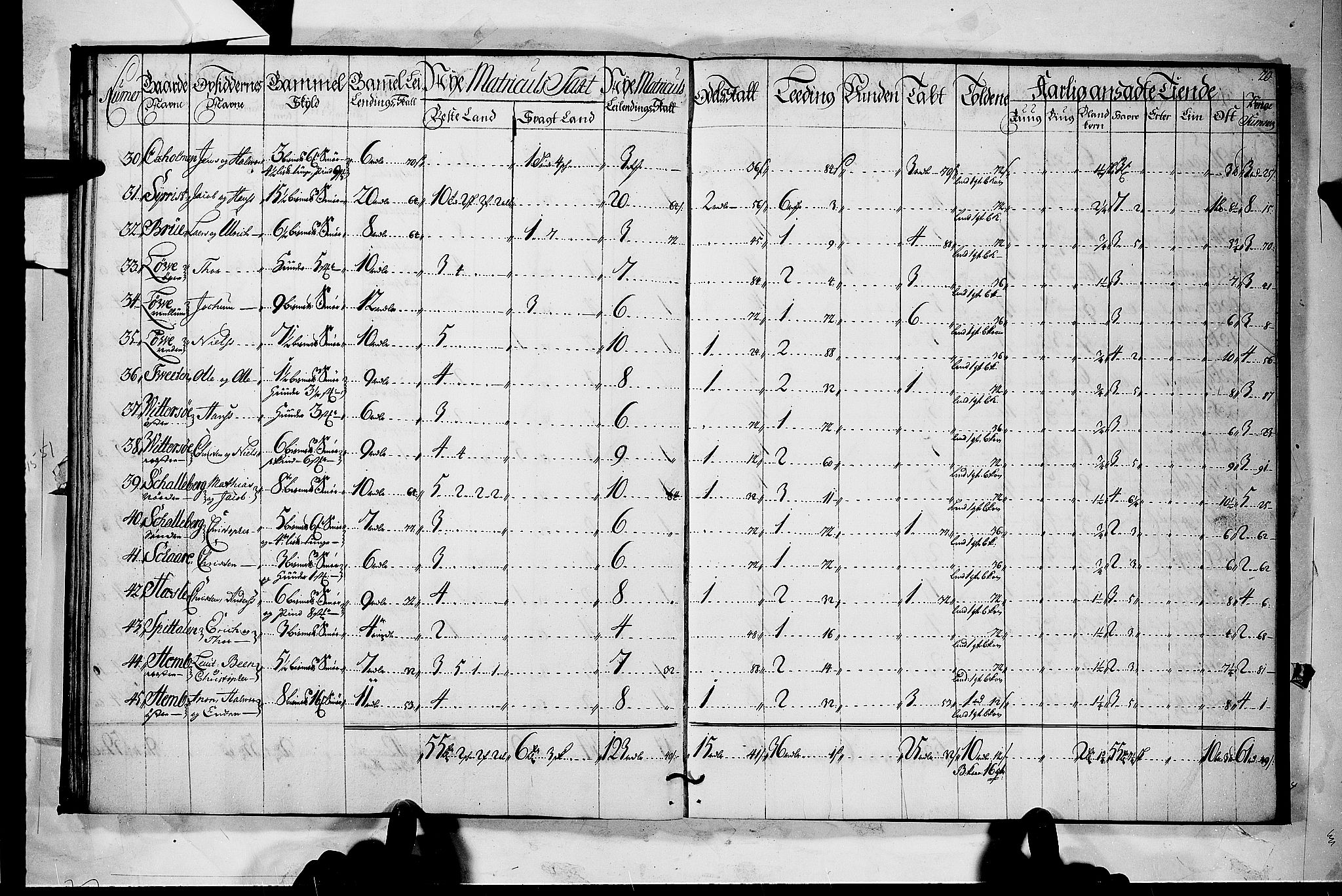 Rentekammeret inntil 1814, Realistisk ordnet avdeling, RA/EA-4070/N/Nb/Nbf/L0118: Larvik grevskap matrikkelprotokoll, 1723, p. 19b-20a