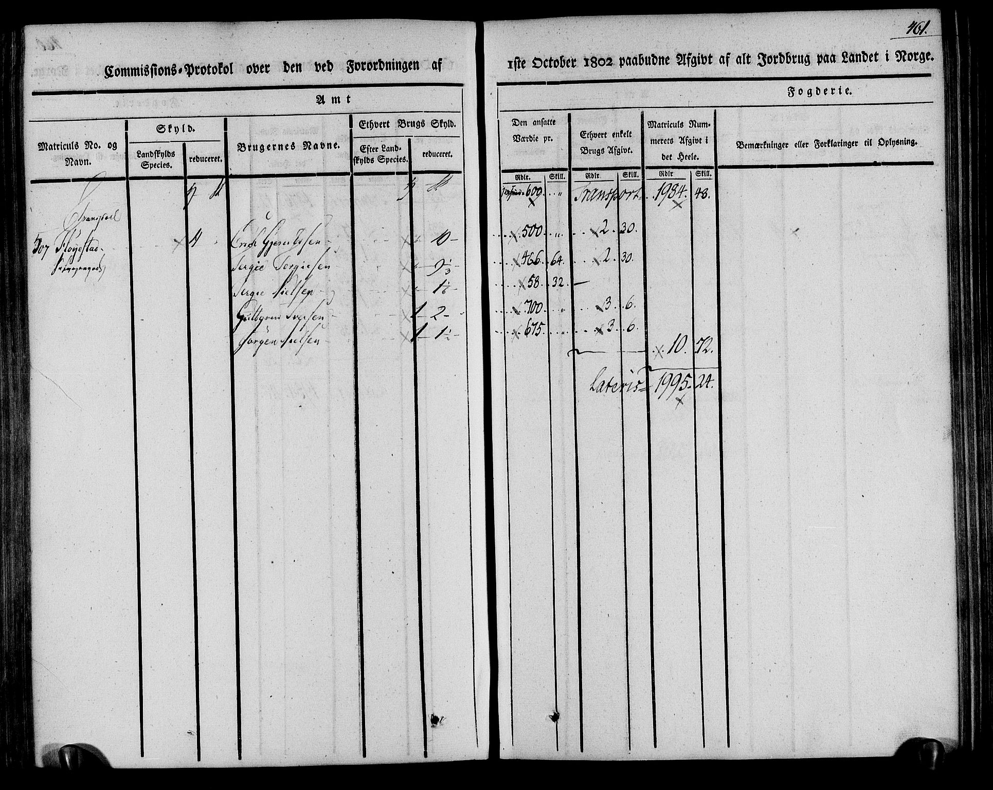 Rentekammeret inntil 1814, Realistisk ordnet avdeling, AV/RA-EA-4070/N/Ne/Nea/L0078: Nedenes fogderi. Kommisjonsprotokoll "Nr. 1", for Sand og Bringsvær skipreider, 1803, p. 447