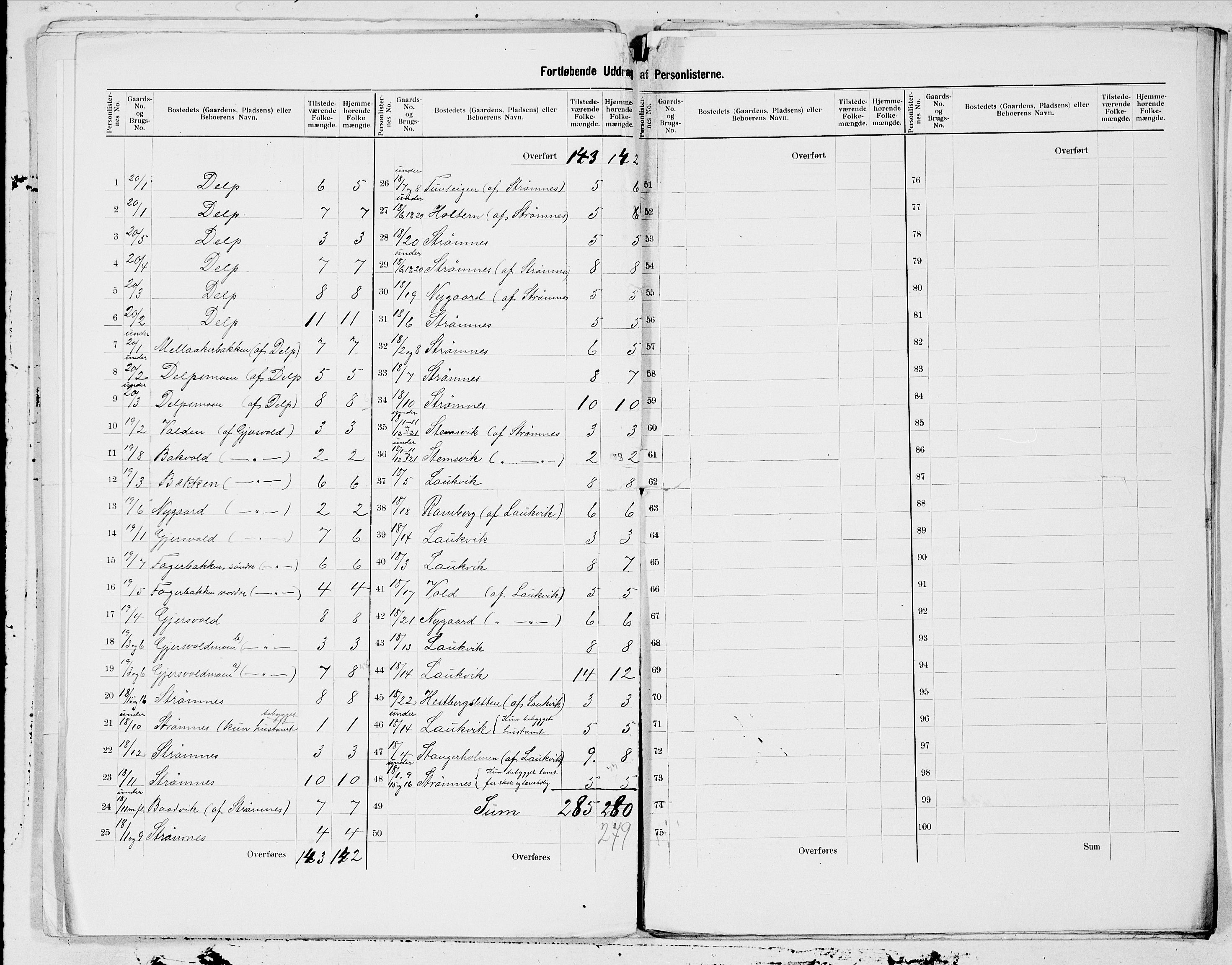 SAT, 1900 census for Gimsøy, 1900, p. 3