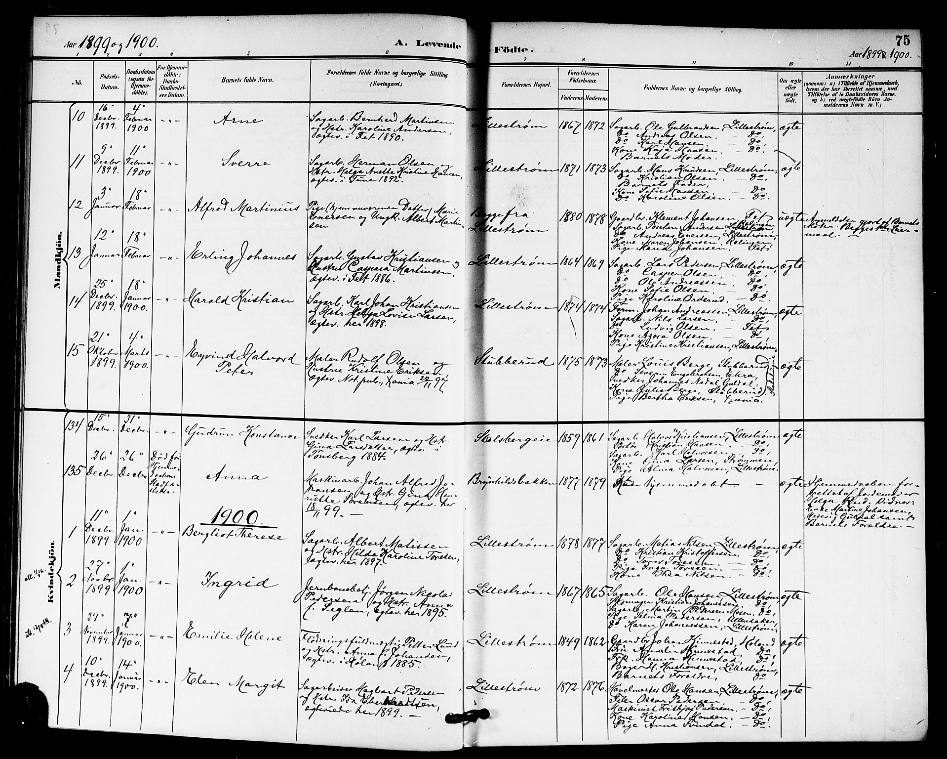 Skedsmo prestekontor Kirkebøker, AV/SAO-A-10033a/G/Ga/L0005a: Parish register (copy) no. I 5A, 1896-1901, p. 75