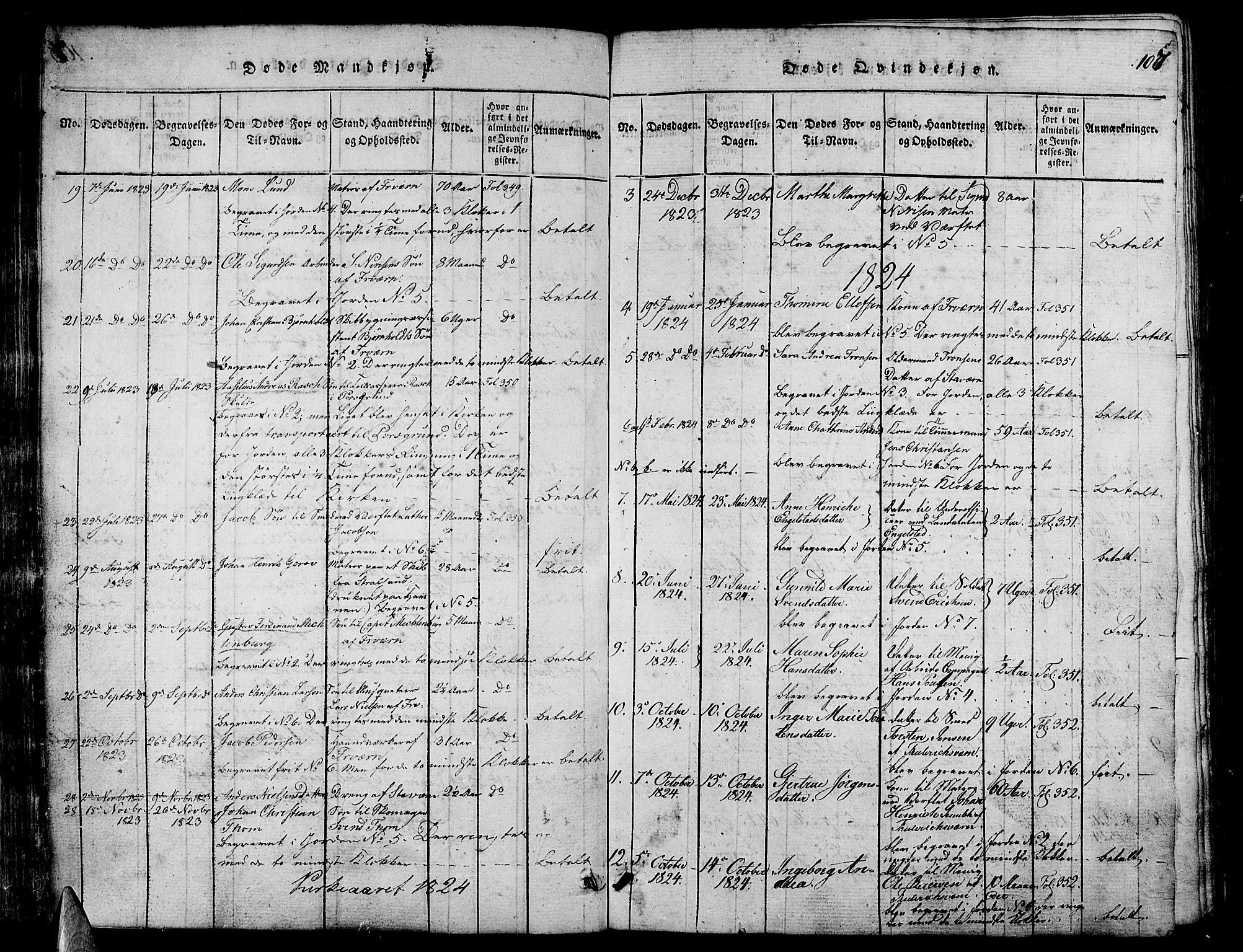 Stavern kirkebøker, AV/SAKO-A-318/G/Ga/L0001: Parish register (copy) no. 1, 1817-1841, p. 107