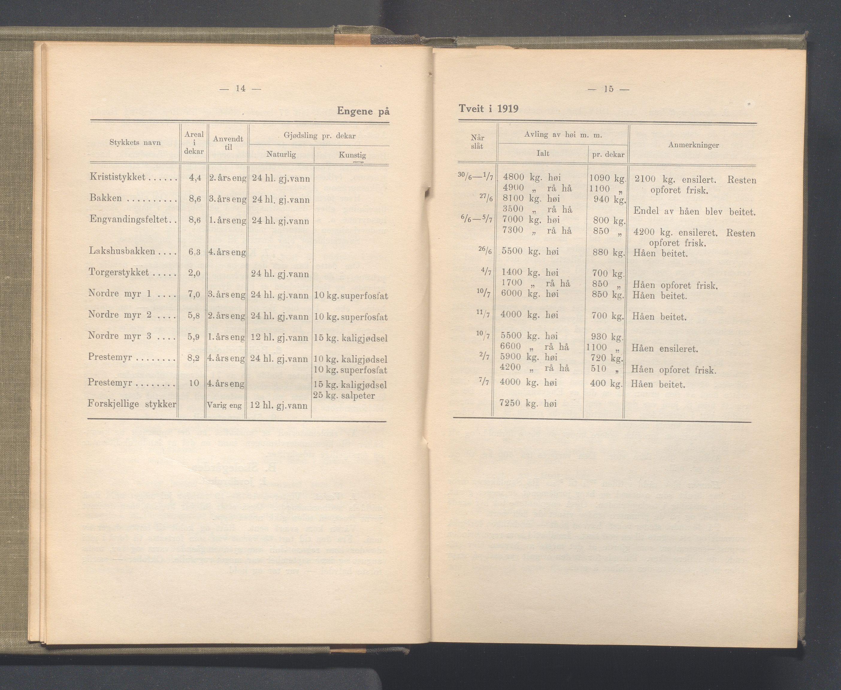 Rogaland fylkeskommune - Fylkesrådmannen , IKAR/A-900/A/Aa/Aaa/L0040: Møtebok , 1921, p. 14-15
