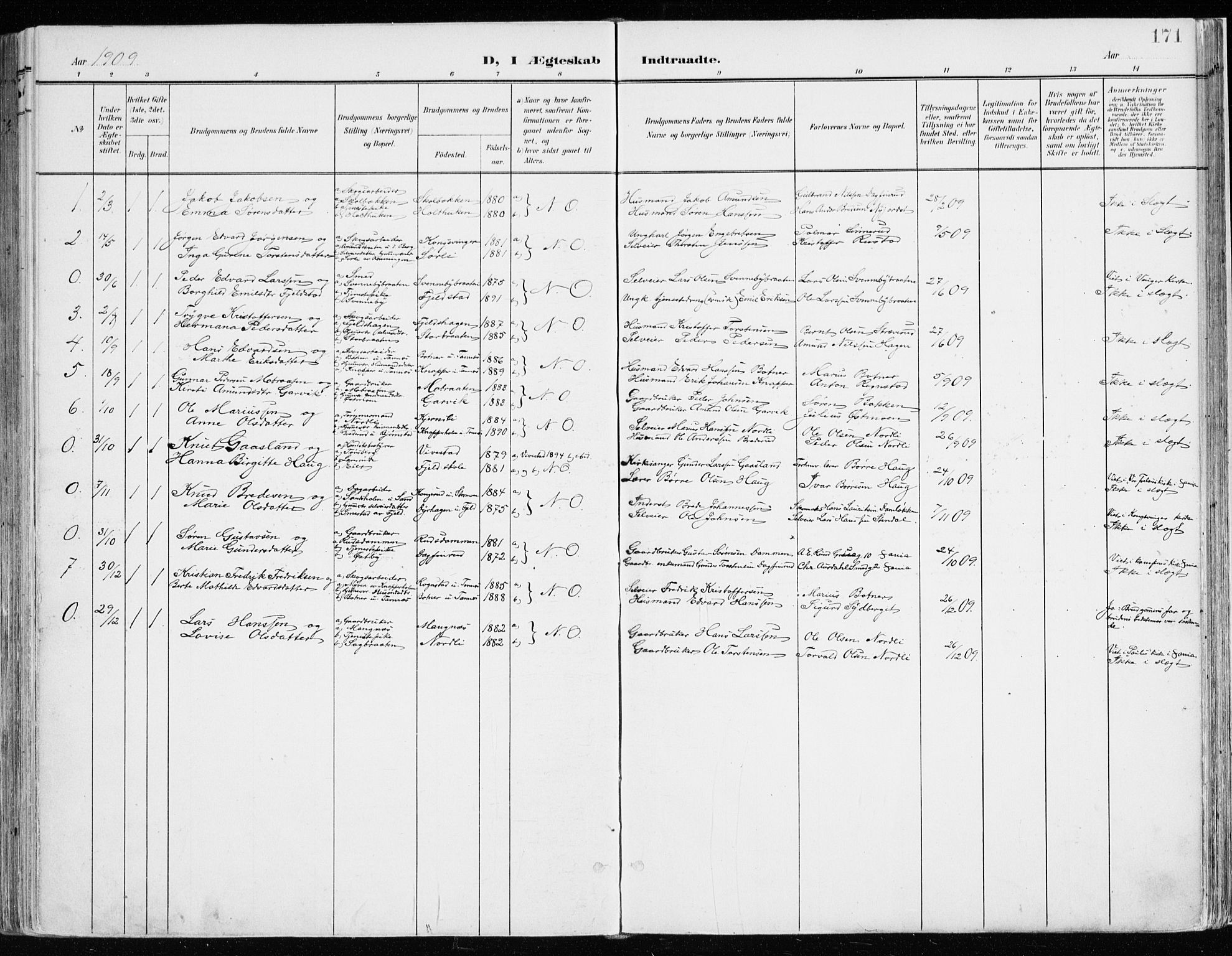 Nord-Odal prestekontor, SAH/PREST-032/H/Ha/Haa/L0009: Parish register (official) no. 9, 1902-1926, p. 171