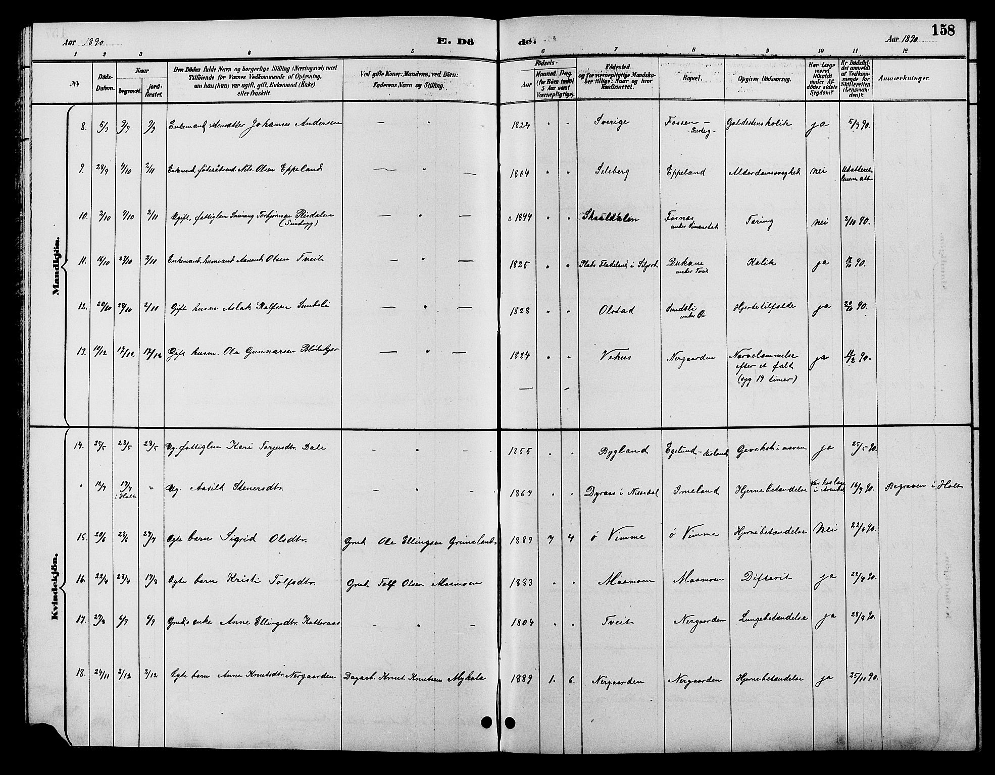 Åmli sokneprestkontor, SAK/1111-0050/F/Fb/Fbc/L0004: Parish register (copy) no. B 4, 1889-1902, p. 158
