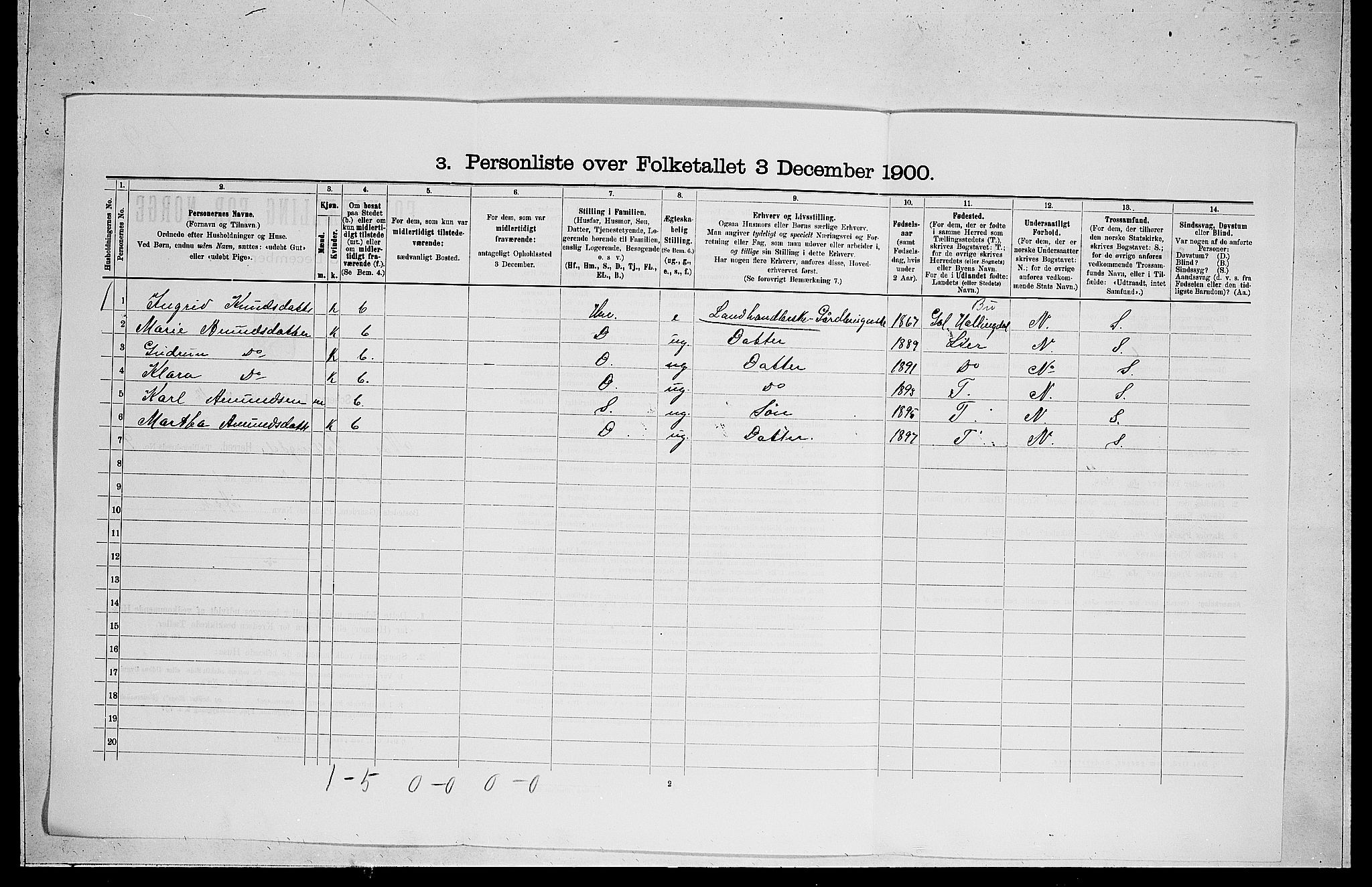 RA, 1900 census for Nes, 1900, p. 940