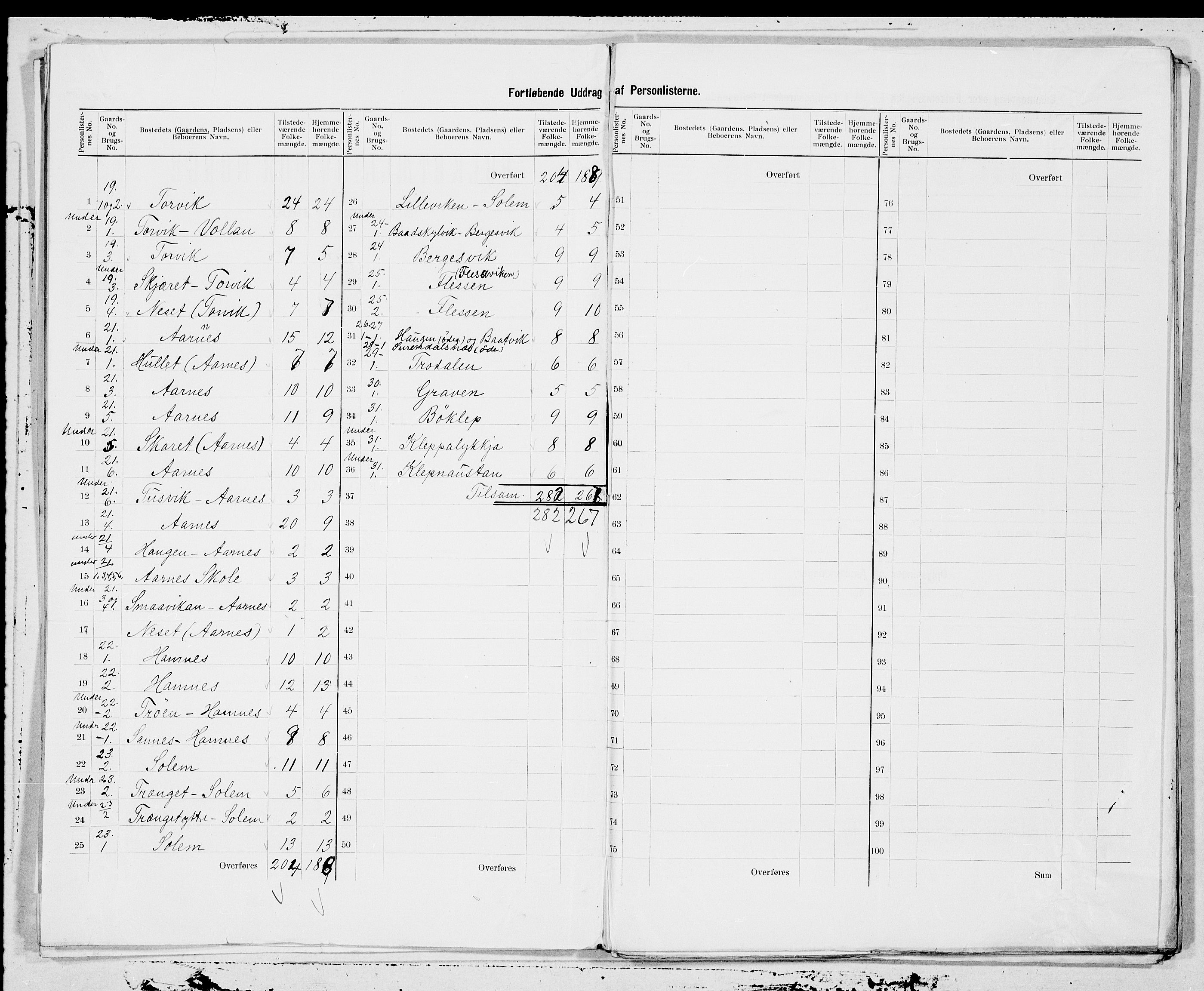 SAT, 1900 census for Stangvik, 1900, p. 3