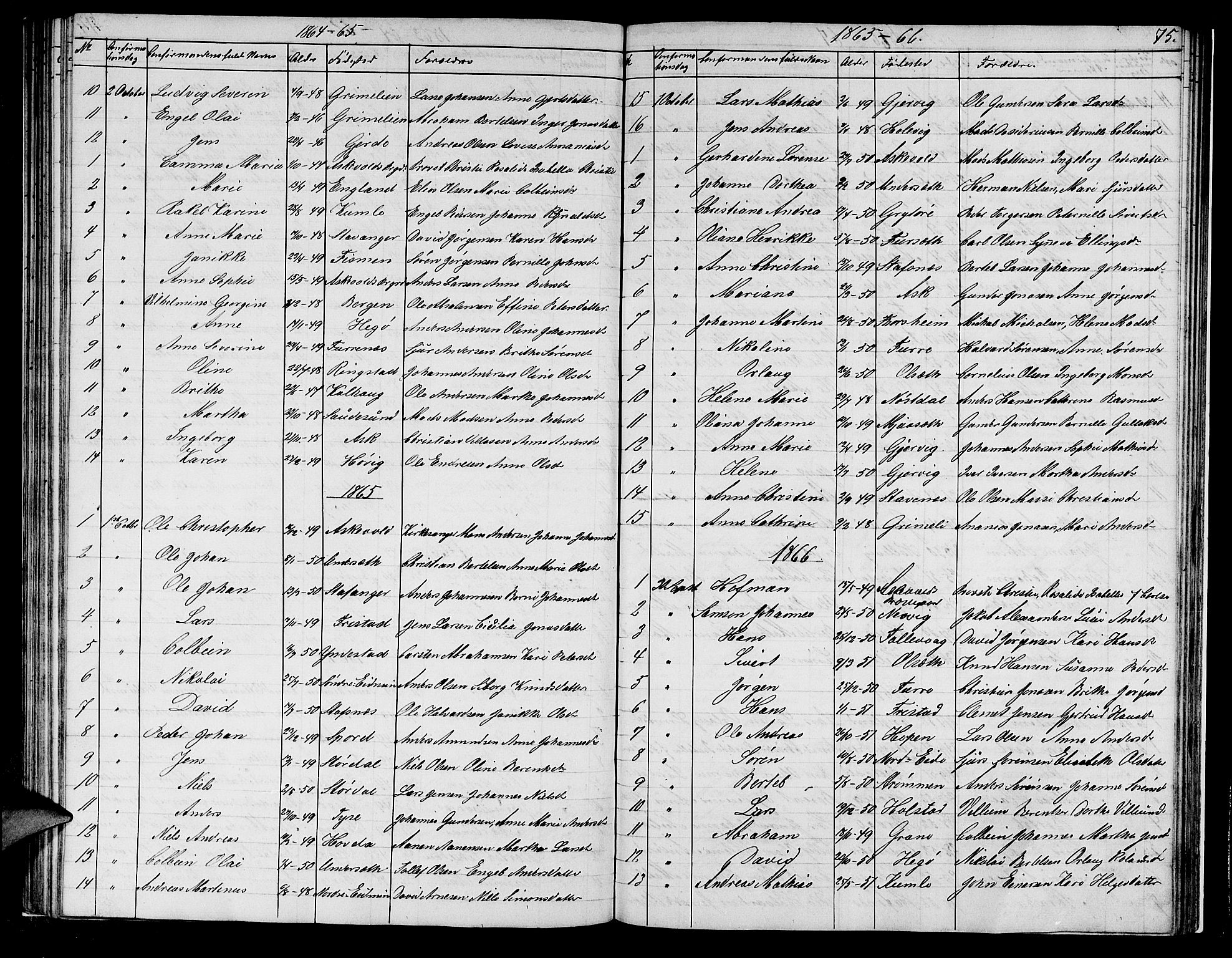 Askvoll sokneprestembete, SAB/A-79501/H/Hab/Haba/L0001: Parish register (copy) no. A 1, 1853-1872, p. 75
