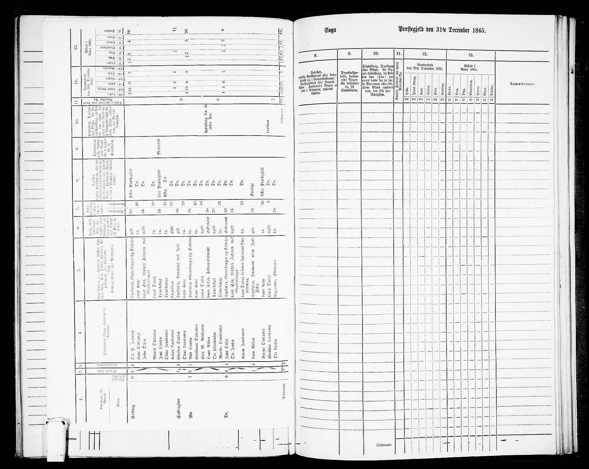 RA, 1865 census for Andebu, 1865, p. 83