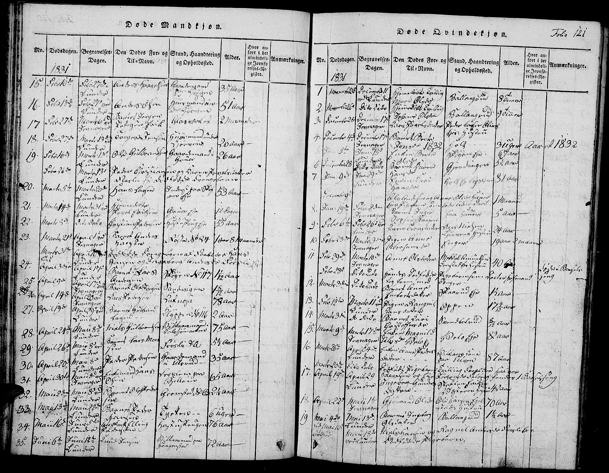 Jevnaker prestekontor, SAH/PREST-116/H/Ha/Hab/L0001: Parish register (copy) no. 1, 1815-1837, p. 121