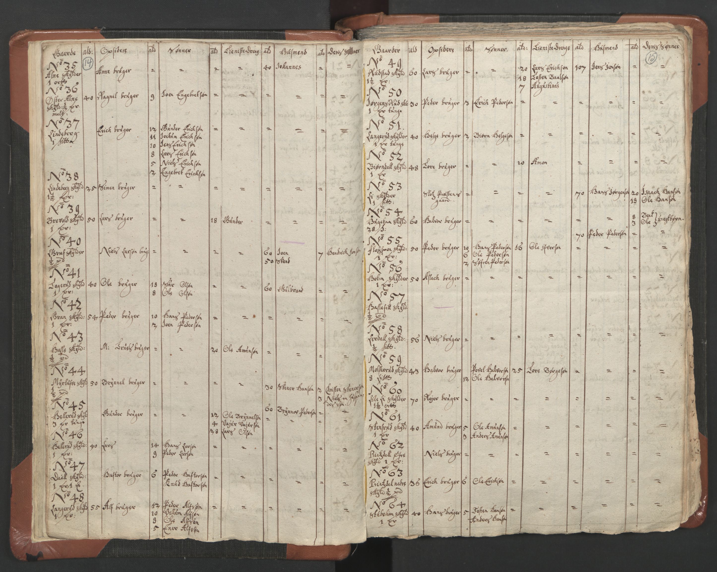 RA, Vicar's Census 1664-1666, no. 9: Bragernes deanery, 1664-1666, p. 14-15