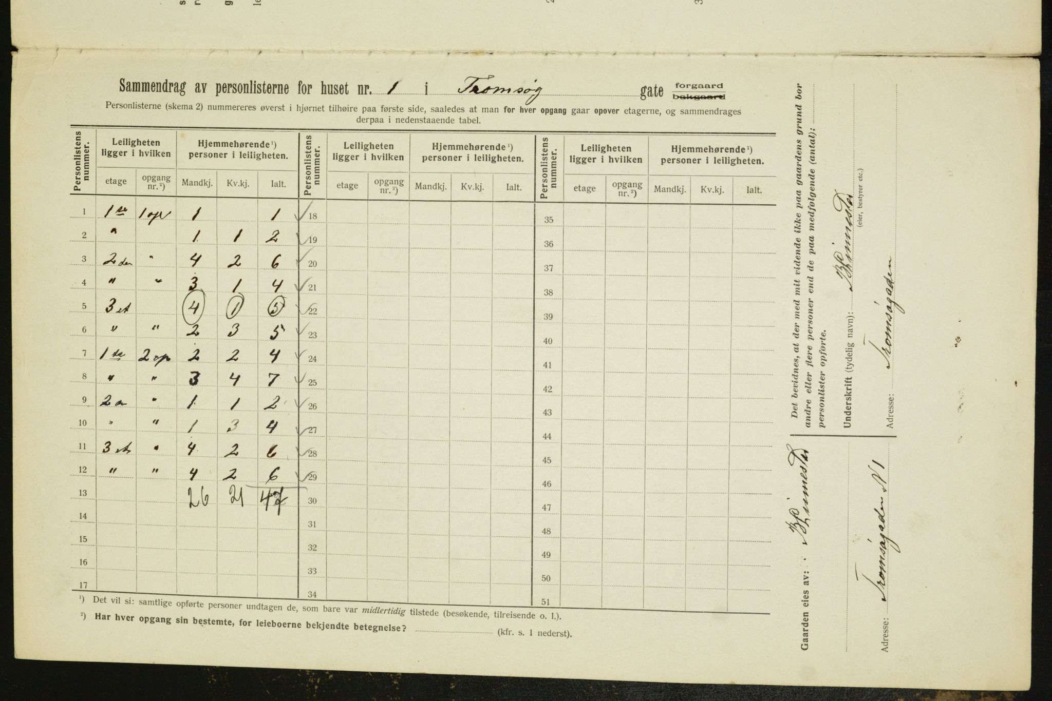 OBA, Municipal Census 1912 for Kristiania, 1912, p. 115612