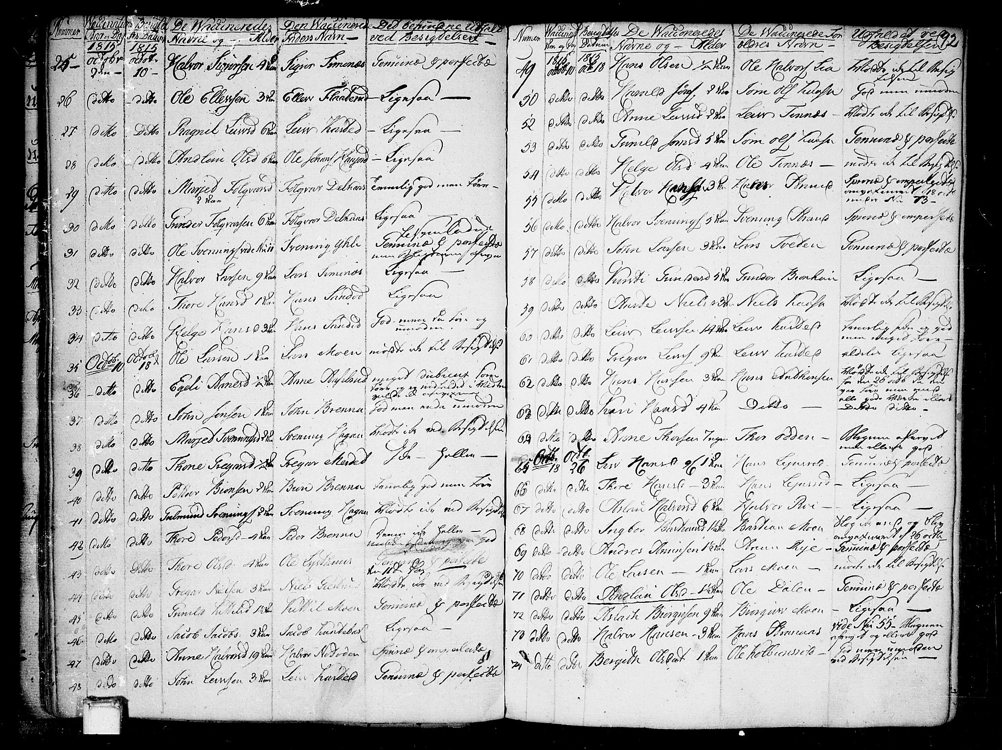 Heddal kirkebøker, AV/SAKO-A-268/F/Fa/L0004: Parish register (official) no. I 4, 1784-1814, p. 92