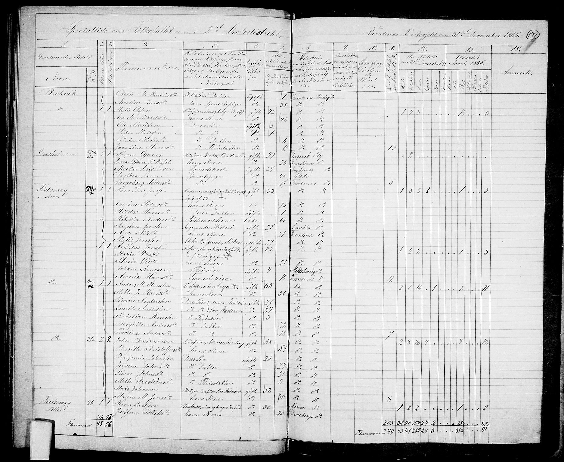 RA, 1865 census for Trondenes, 1865, p. 60