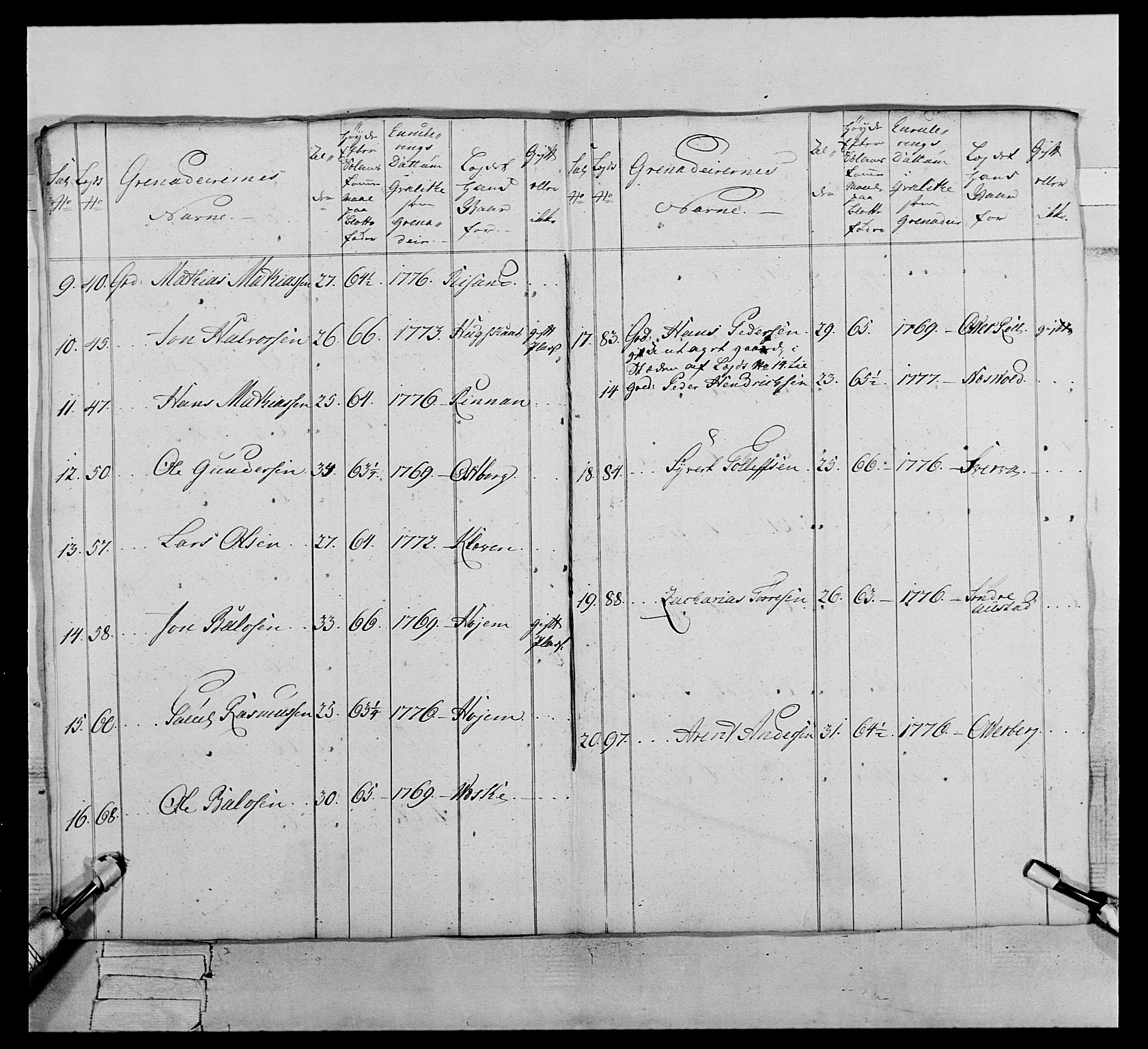 Generalitets- og kommissariatskollegiet, Det kongelige norske kommissariatskollegium, AV/RA-EA-5420/E/Eh/L0073: 1. Trondheimske nasjonale infanteriregiment, 1774-1779, p. 241