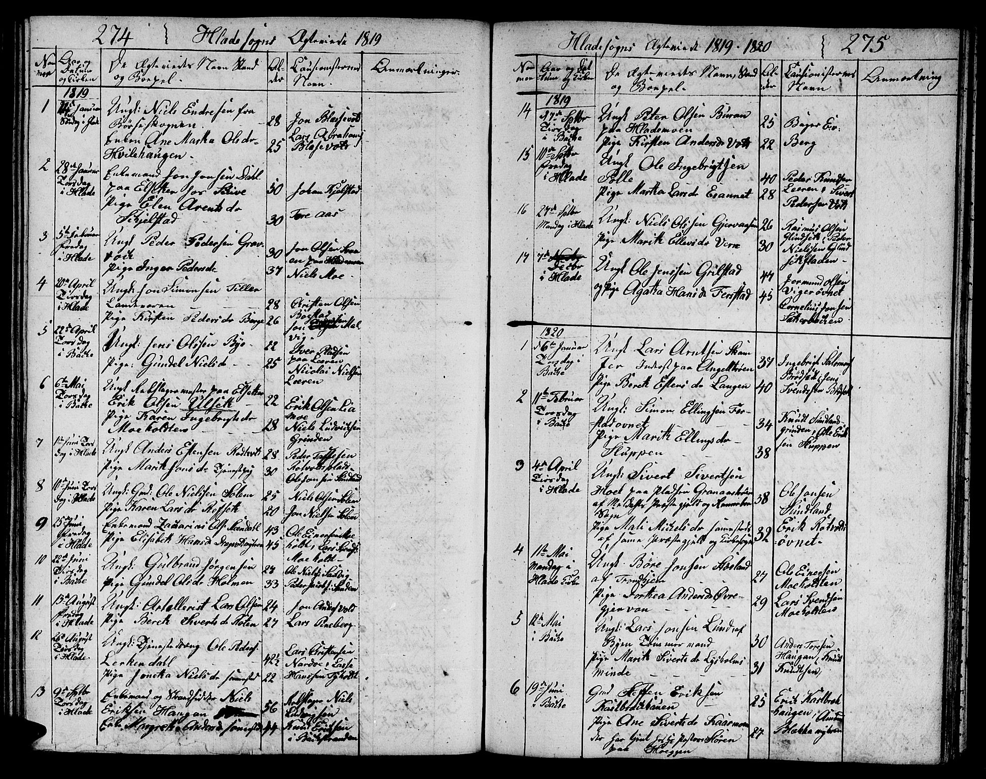 Ministerialprotokoller, klokkerbøker og fødselsregistre - Sør-Trøndelag, SAT/A-1456/606/L0306: Parish register (copy) no. 606C02, 1797-1829, p. 274-275