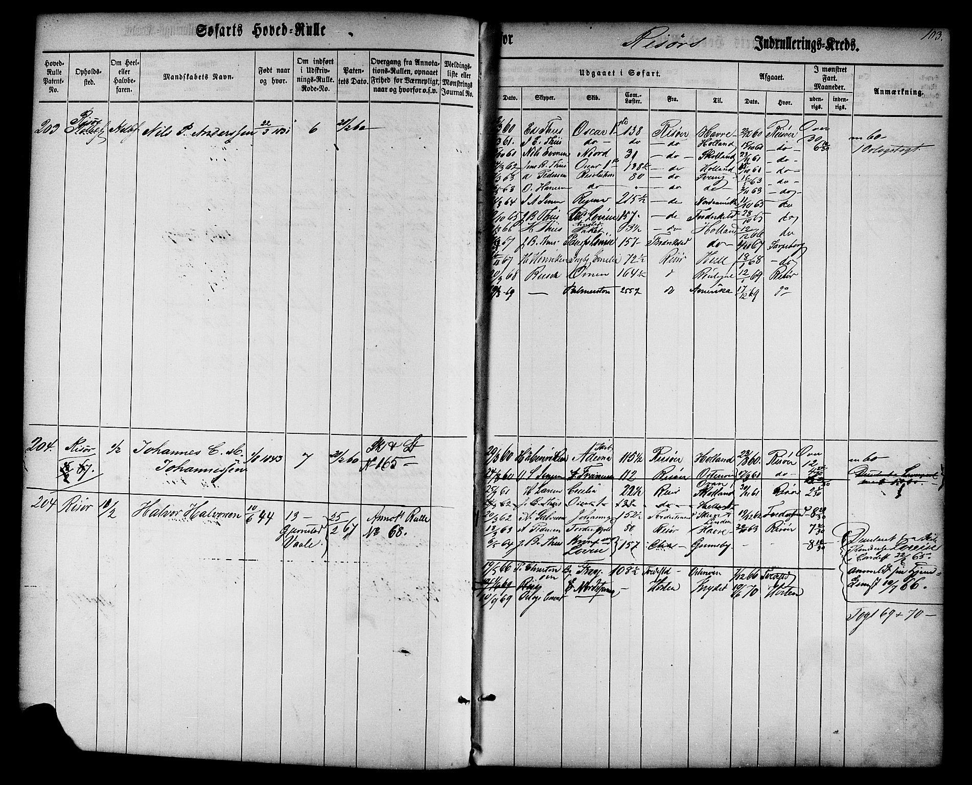 Risør mønstringskrets, AV/SAK-2031-0010/F/Fb/L0001: Hovedrulle nr 1-574 uten register, D-2, 1860-1877, p. 106