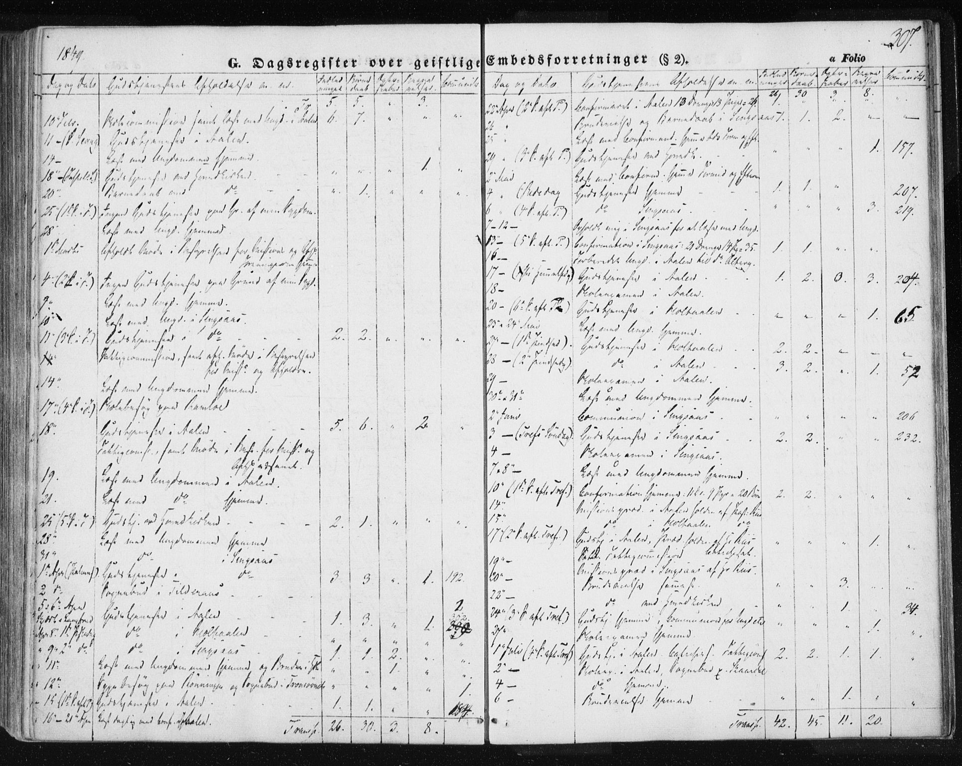Ministerialprotokoller, klokkerbøker og fødselsregistre - Sør-Trøndelag, SAT/A-1456/685/L0963: Parish register (official) no. 685A06 /1, 1846-1859, p. 307