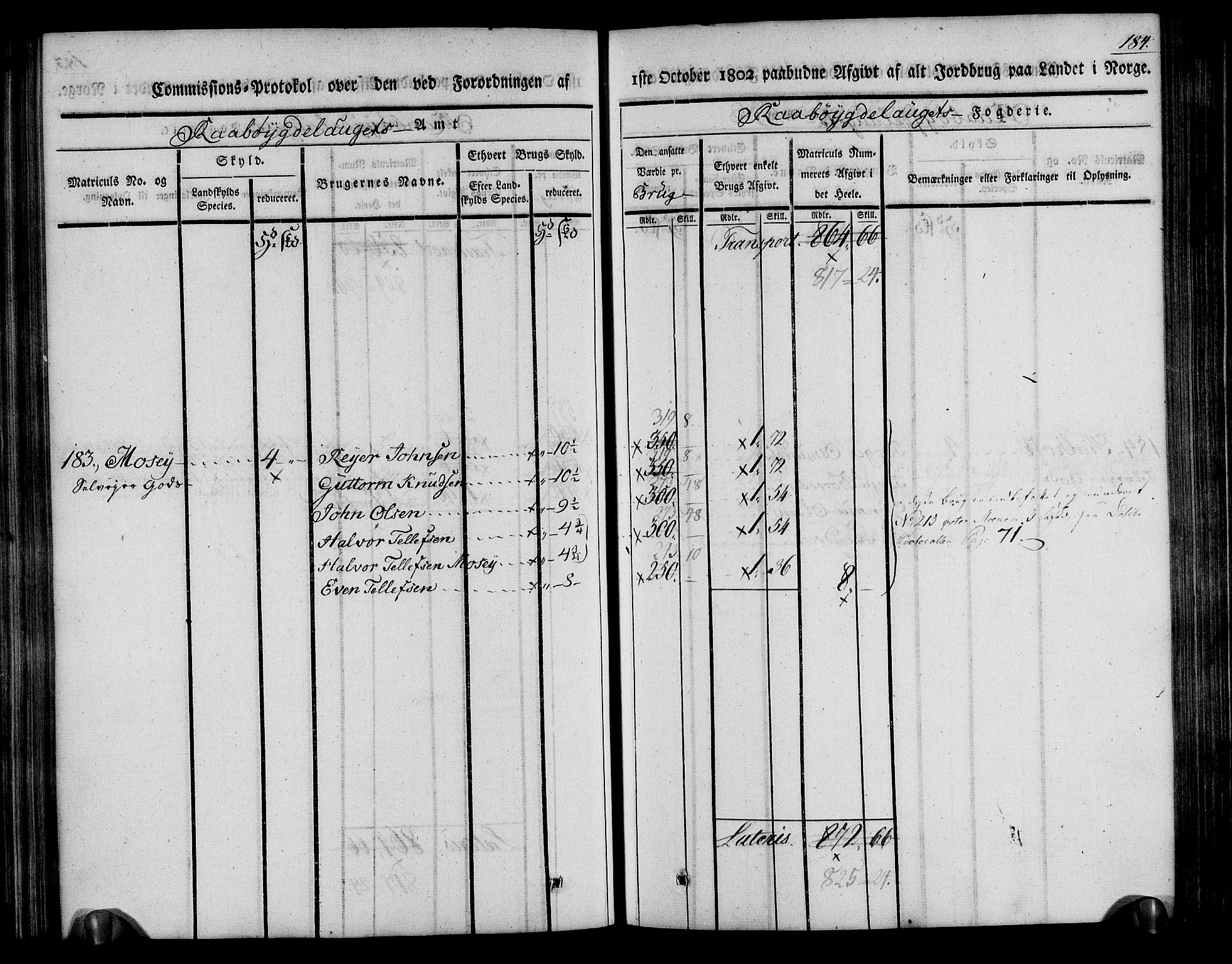 Rentekammeret inntil 1814, Realistisk ordnet avdeling, AV/RA-EA-4070/N/Ne/Nea/L0084: Råbyggelag fogderi. Kommisjonsprotokoll for Vestre Råbyggelagets sorenskriveri, 1803, p. 186