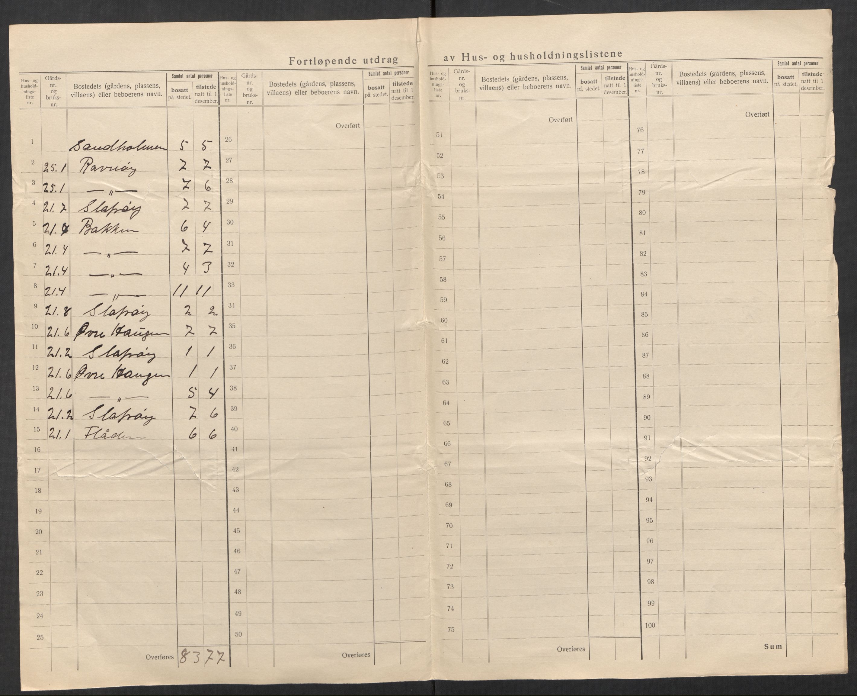SAT, 1920 census for Nordvik, 1920, p. 13