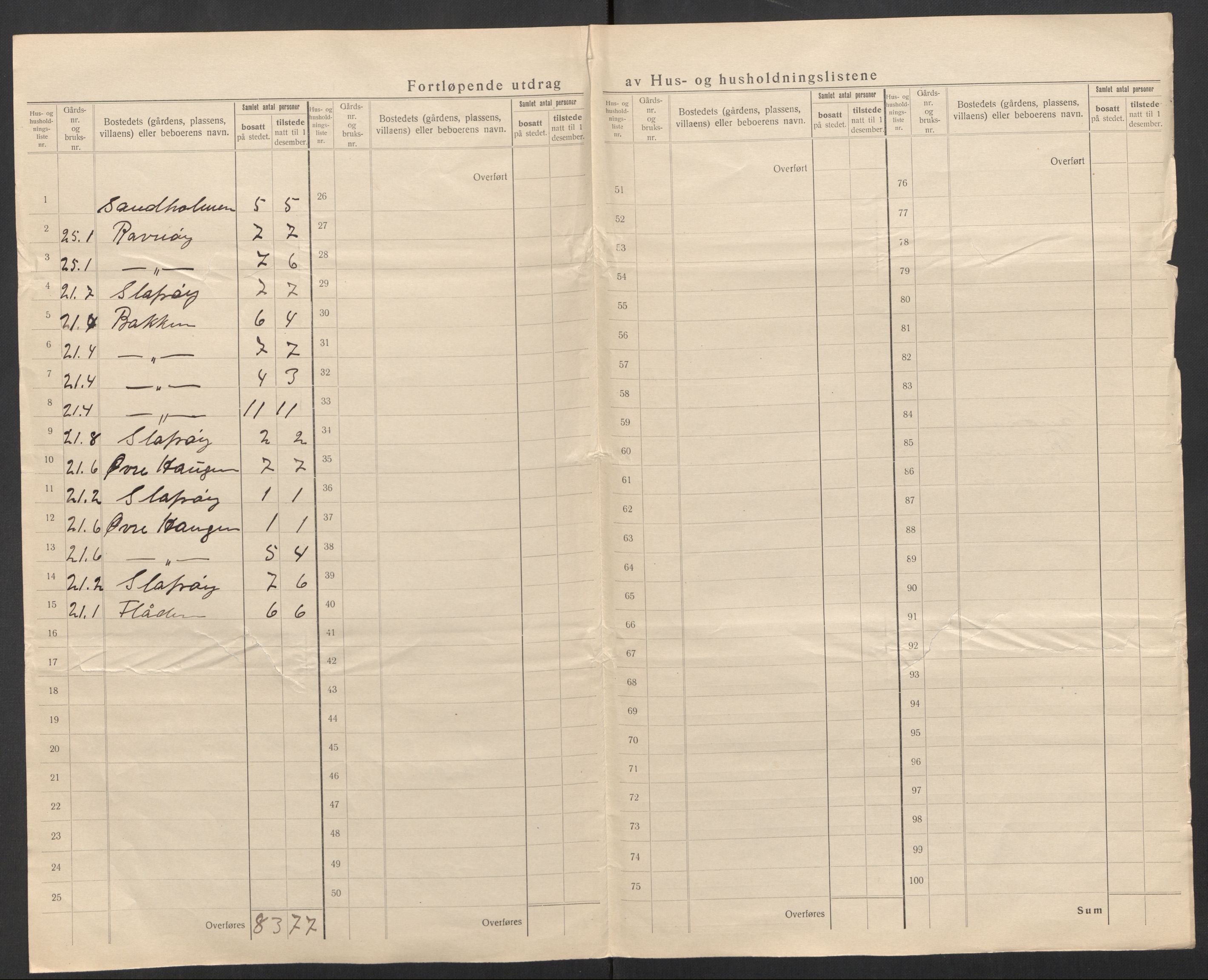 SAT, 1920 census for Nordvik, 1920, p. 13